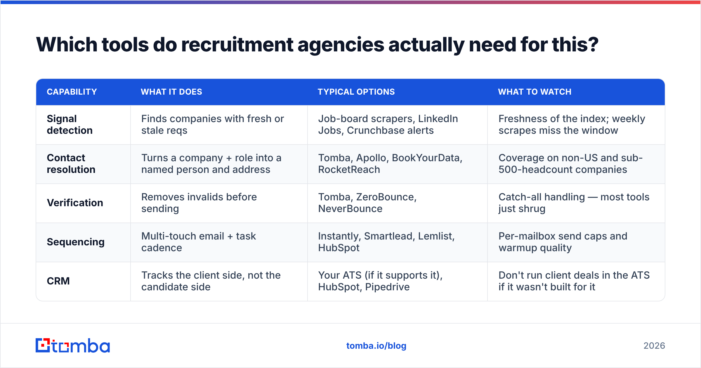 Diagram: Which tools do recruitment agencies actually need for this