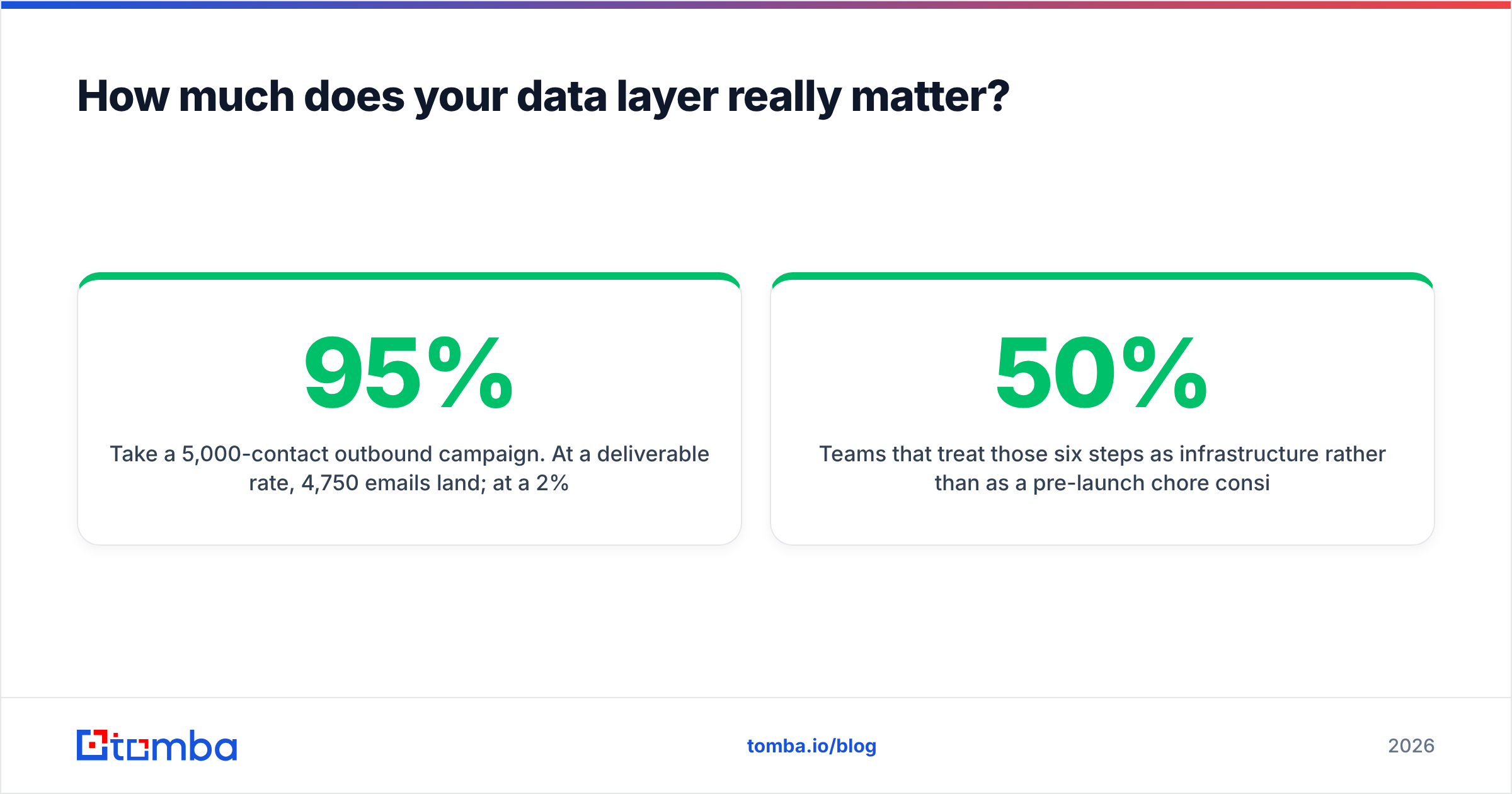 Diagram: How much does your data layer really matter