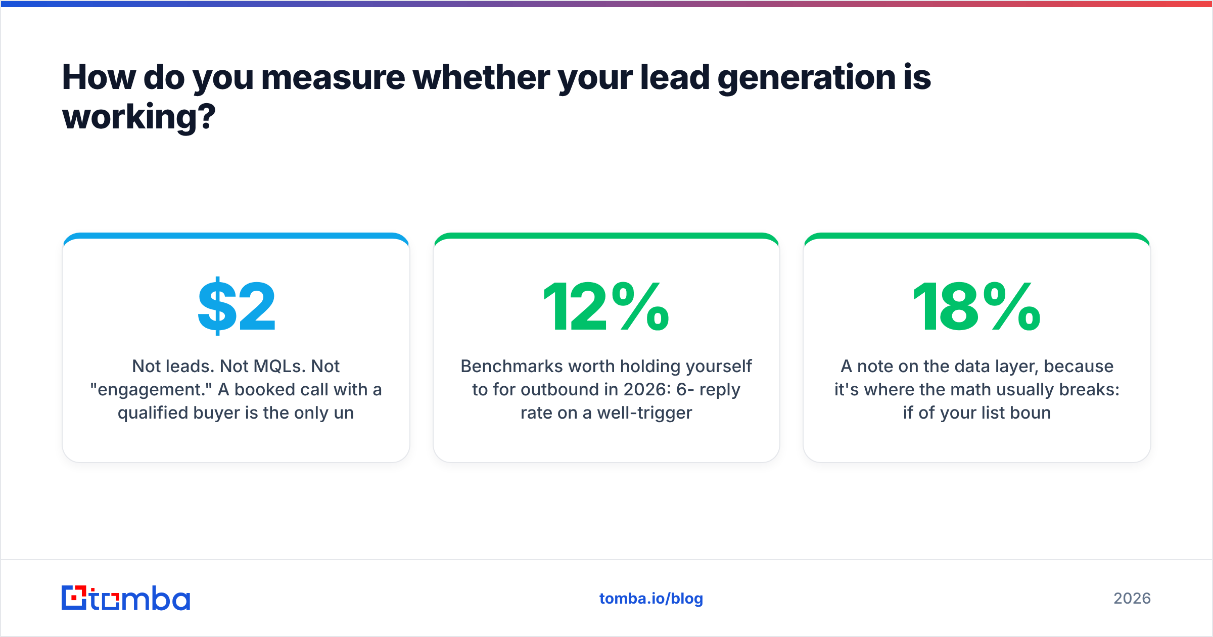 Diagram: How do you measure whether your lead generation is working