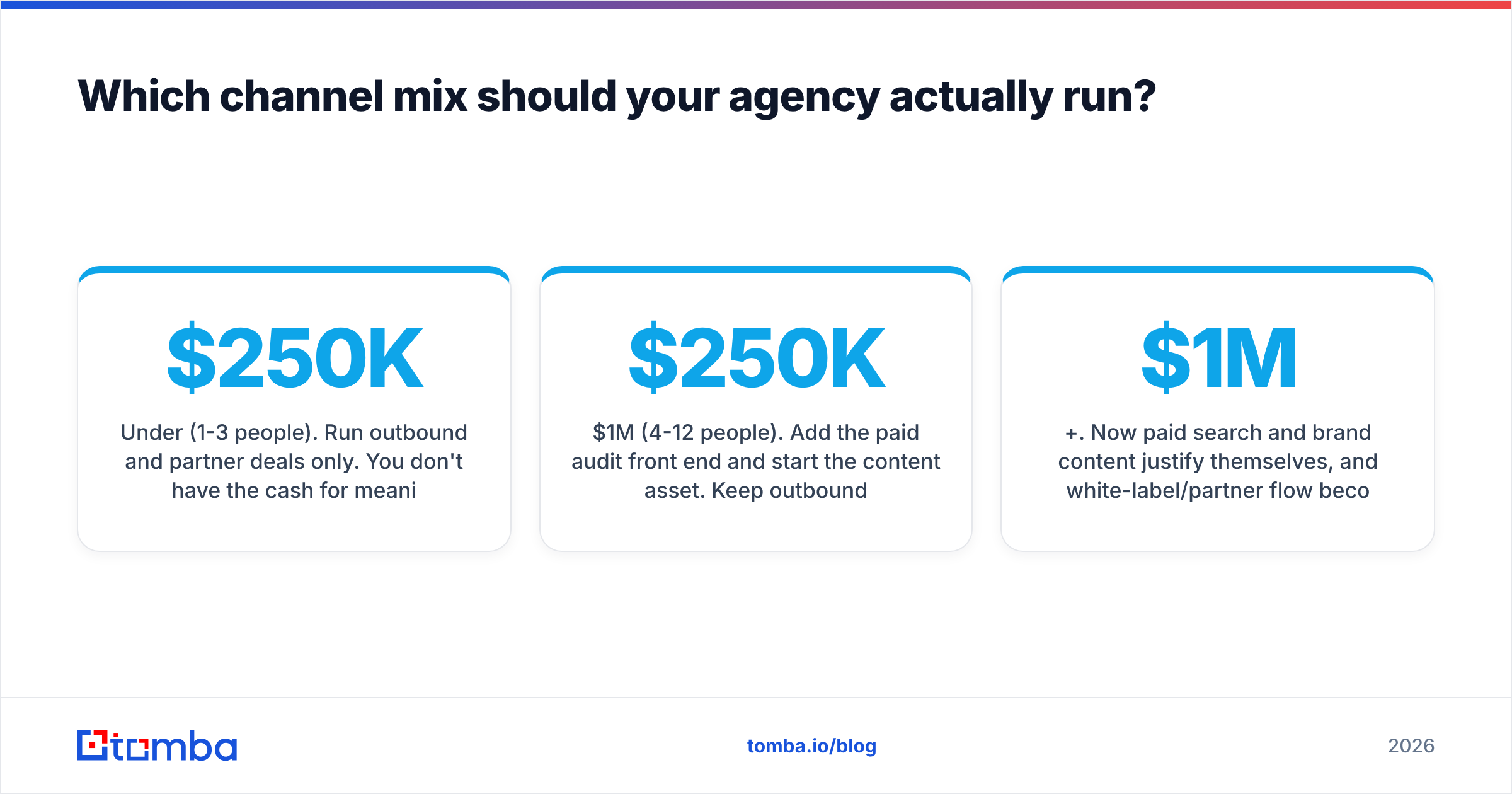Diagram: Which channel mix should your agency actually run