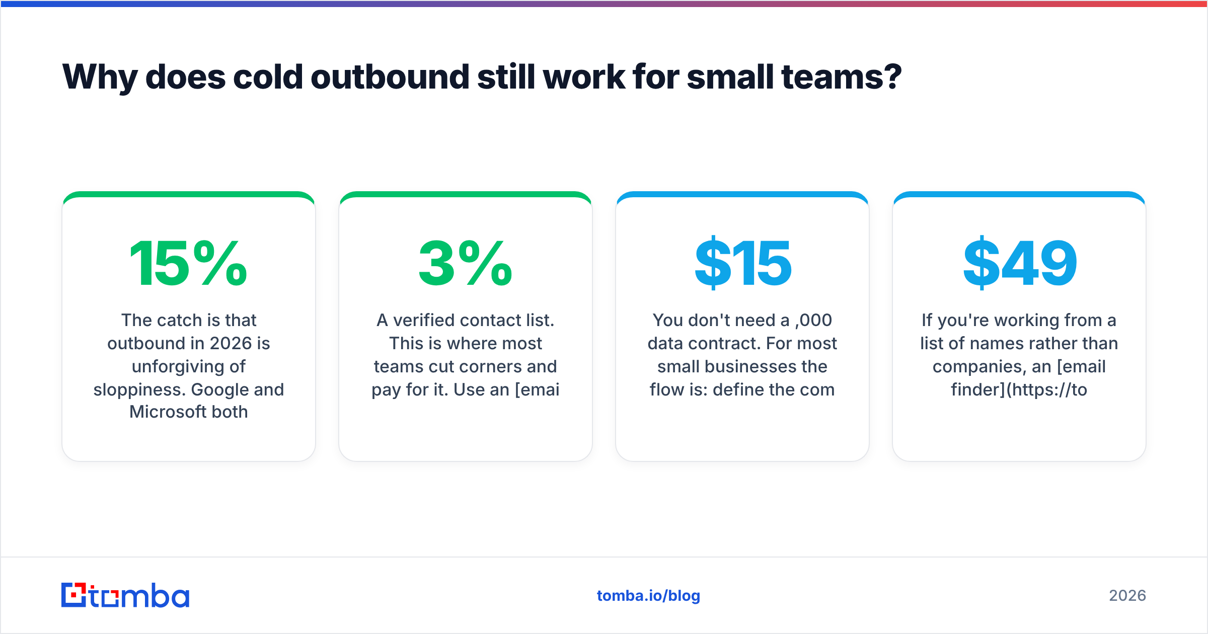 Diagram: Why does cold outbound still work for small teams