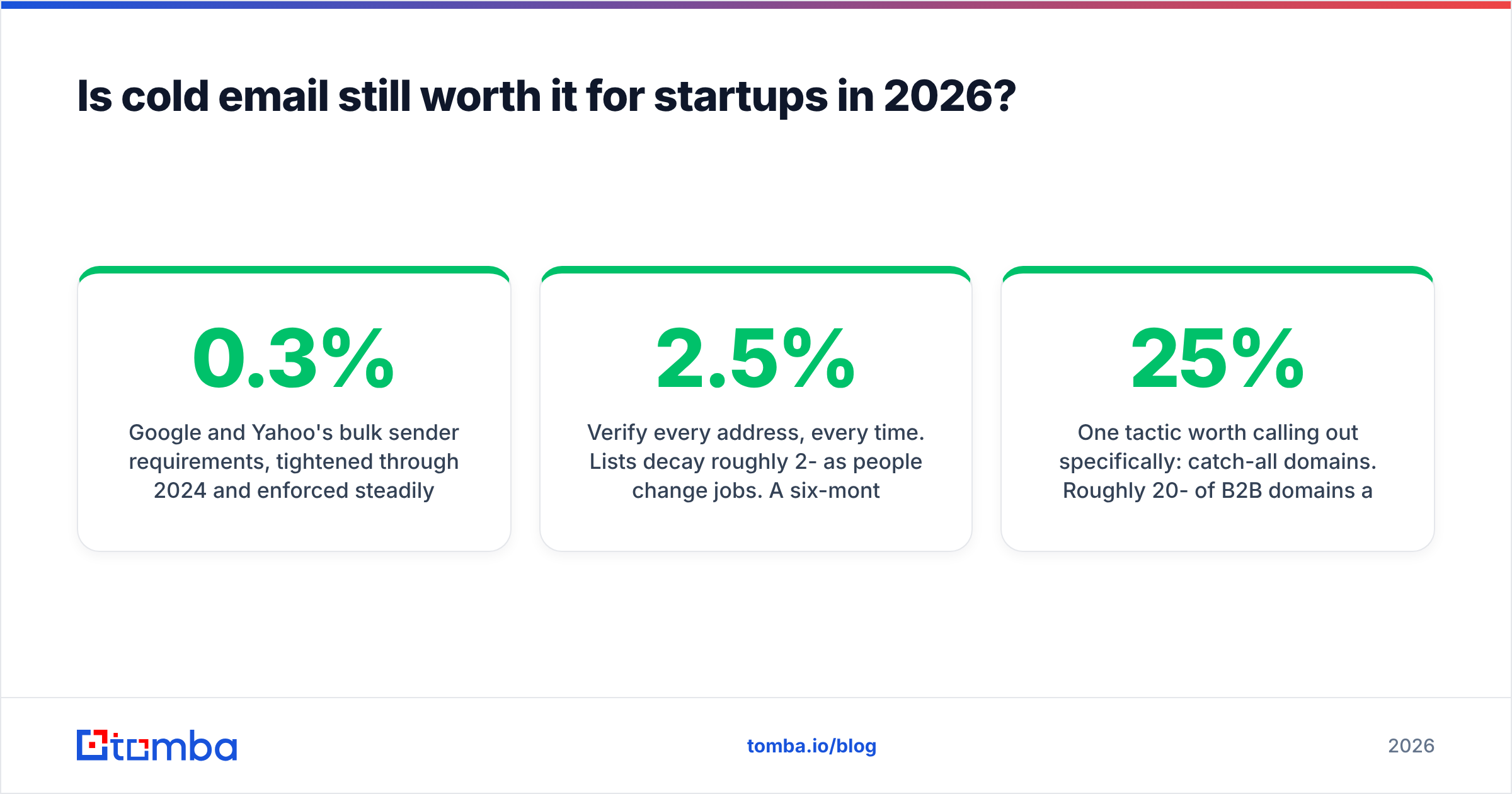 Diagram: Is cold email still worth it for startups in 2026