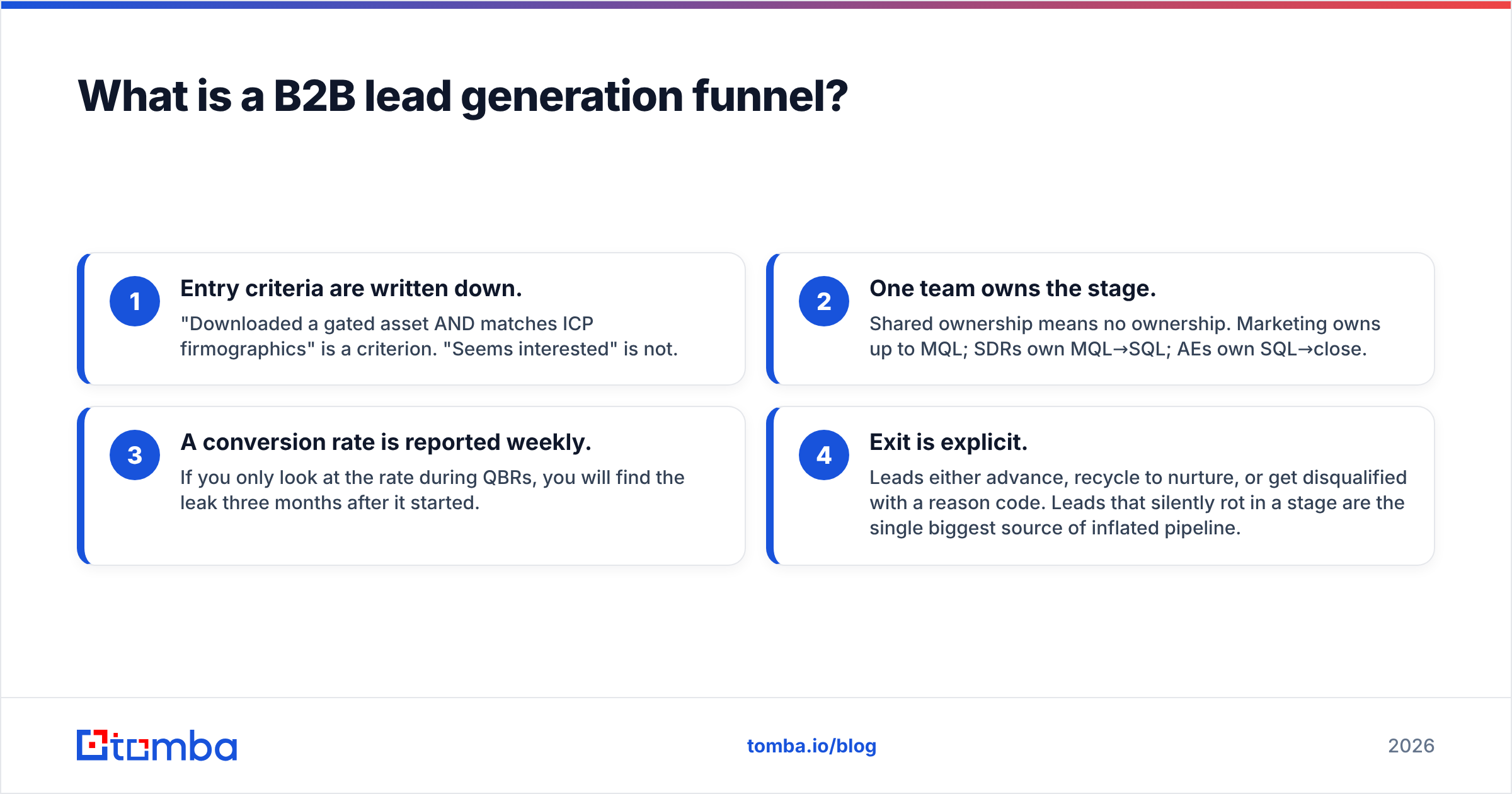 Diagram: What is a B2B lead generation funnel