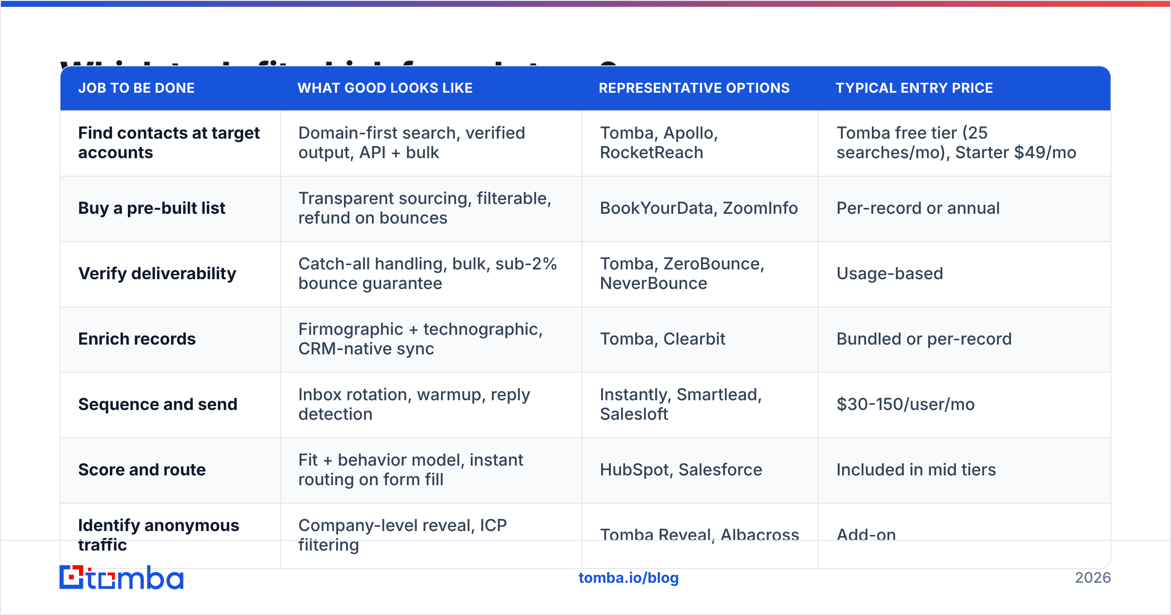 Diagram: Which tools fit which funnel stage