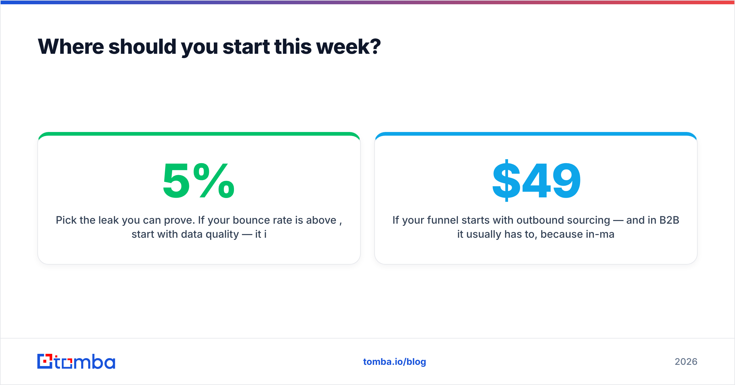 Diagram: Where should you start this week