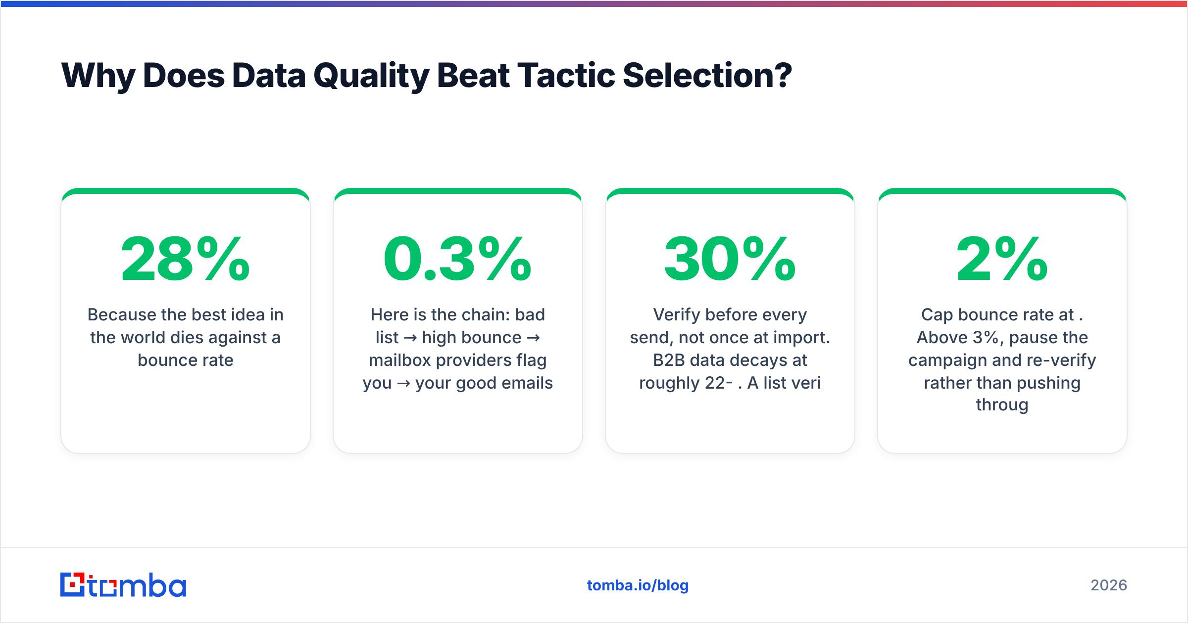 Diagram: Why Does Data Quality Beat Tactic Selection