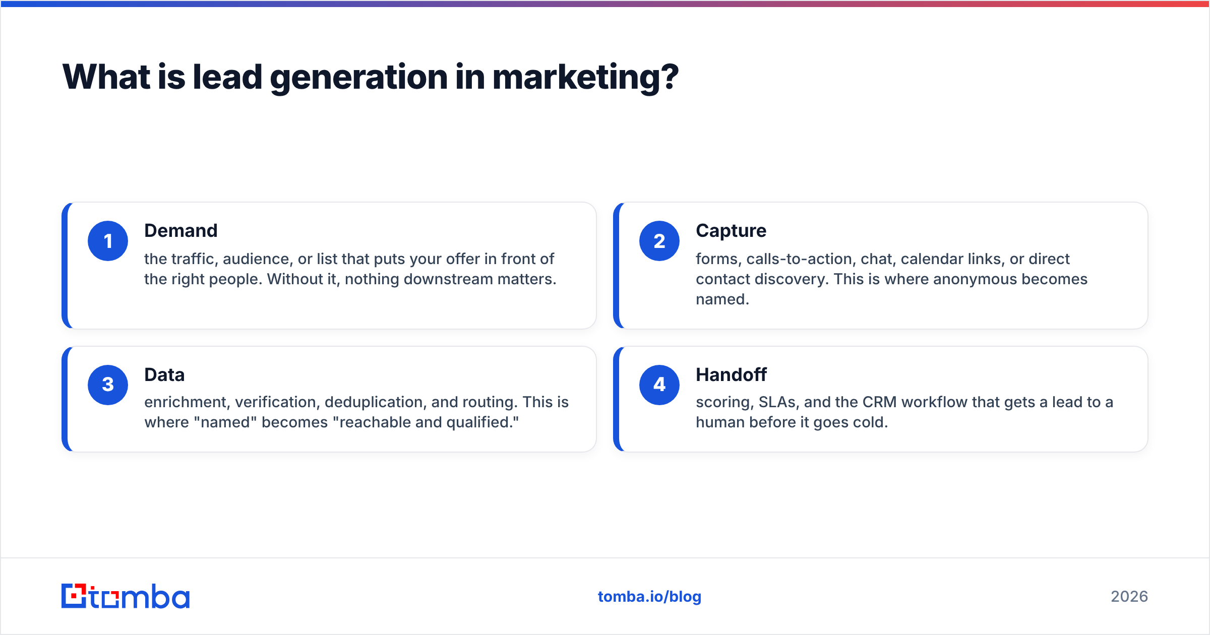 Diagram: What is lead generation in marketing