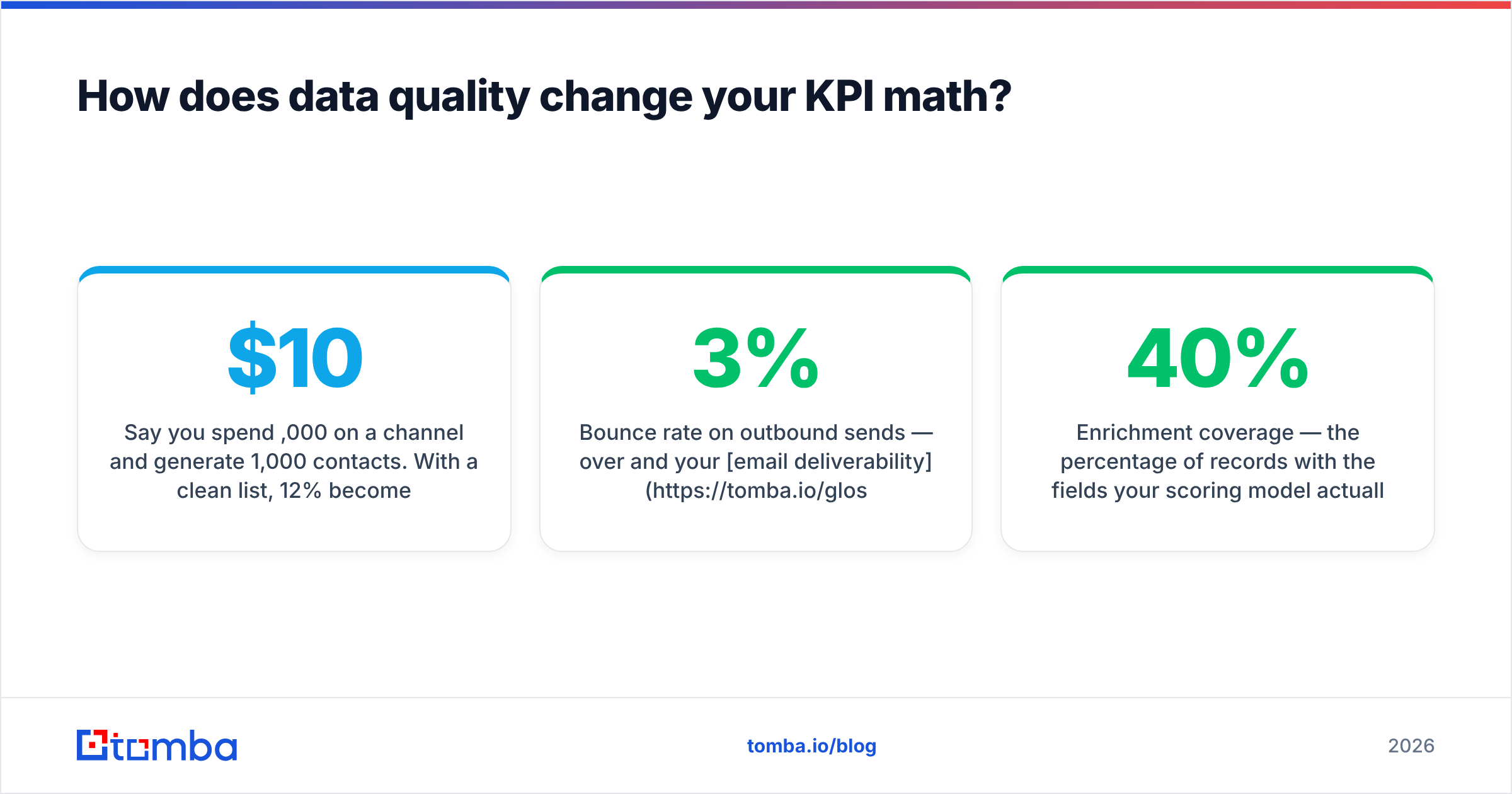 Diagram: How does data quality change your KPI math