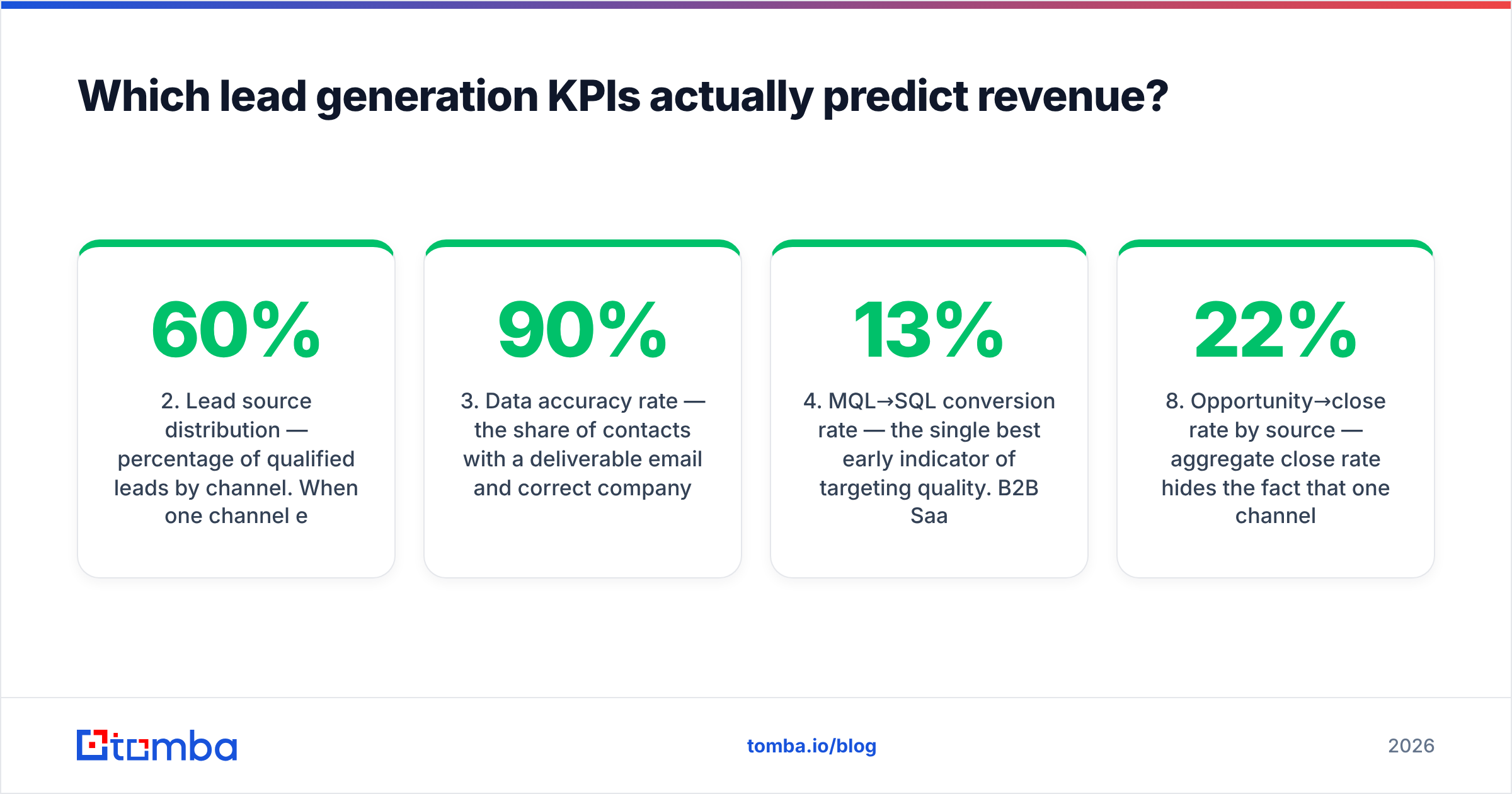 Diagram: Which lead generation KPIs actually predict revenue
