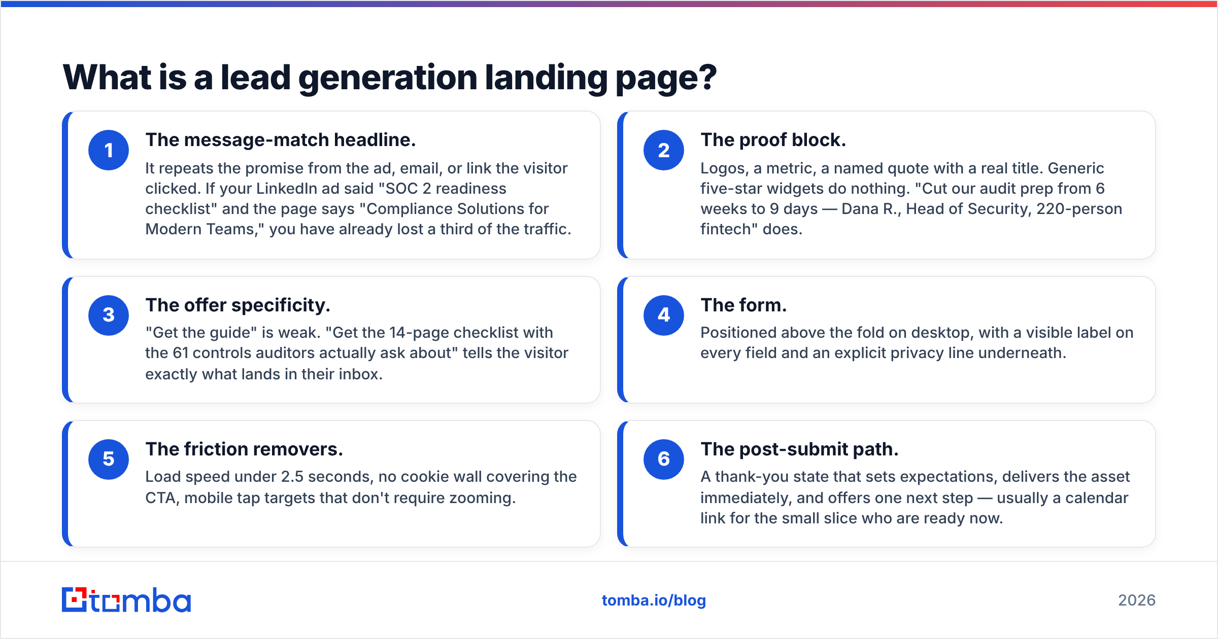 Diagram: What is a lead generation landing page