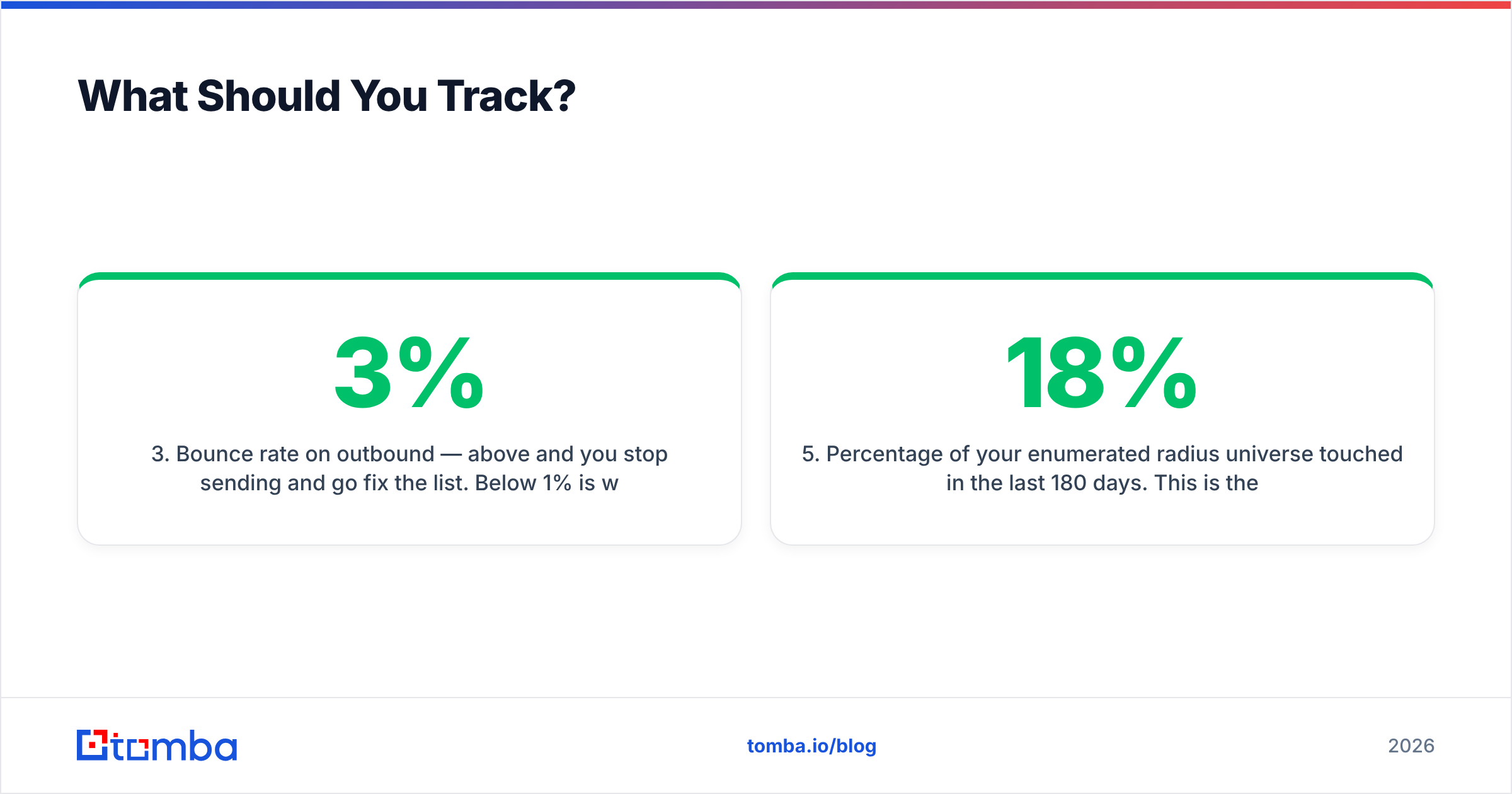 Diagram: What Should You Track