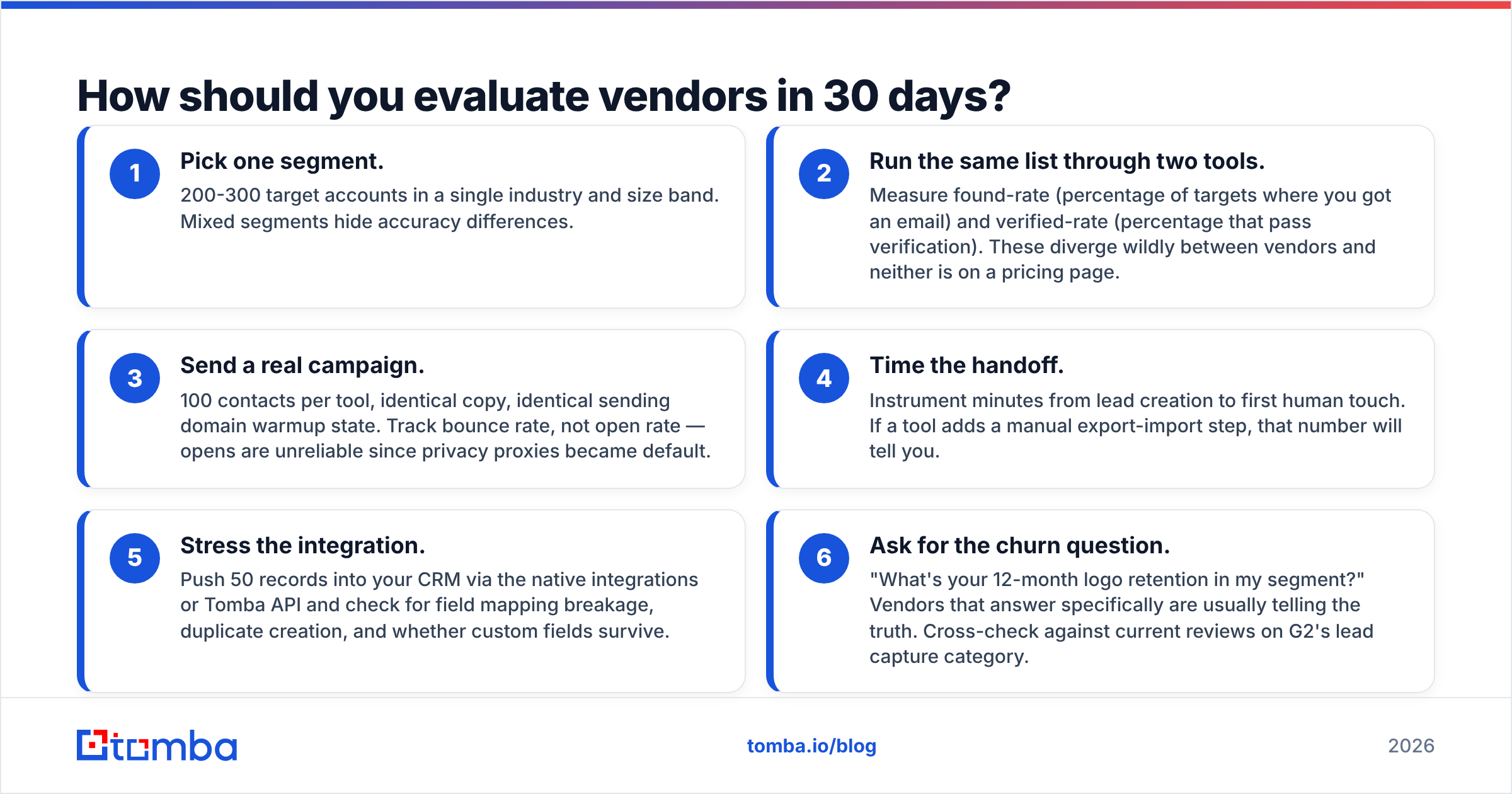 Diagram: How should you evaluate vendors in 30 days