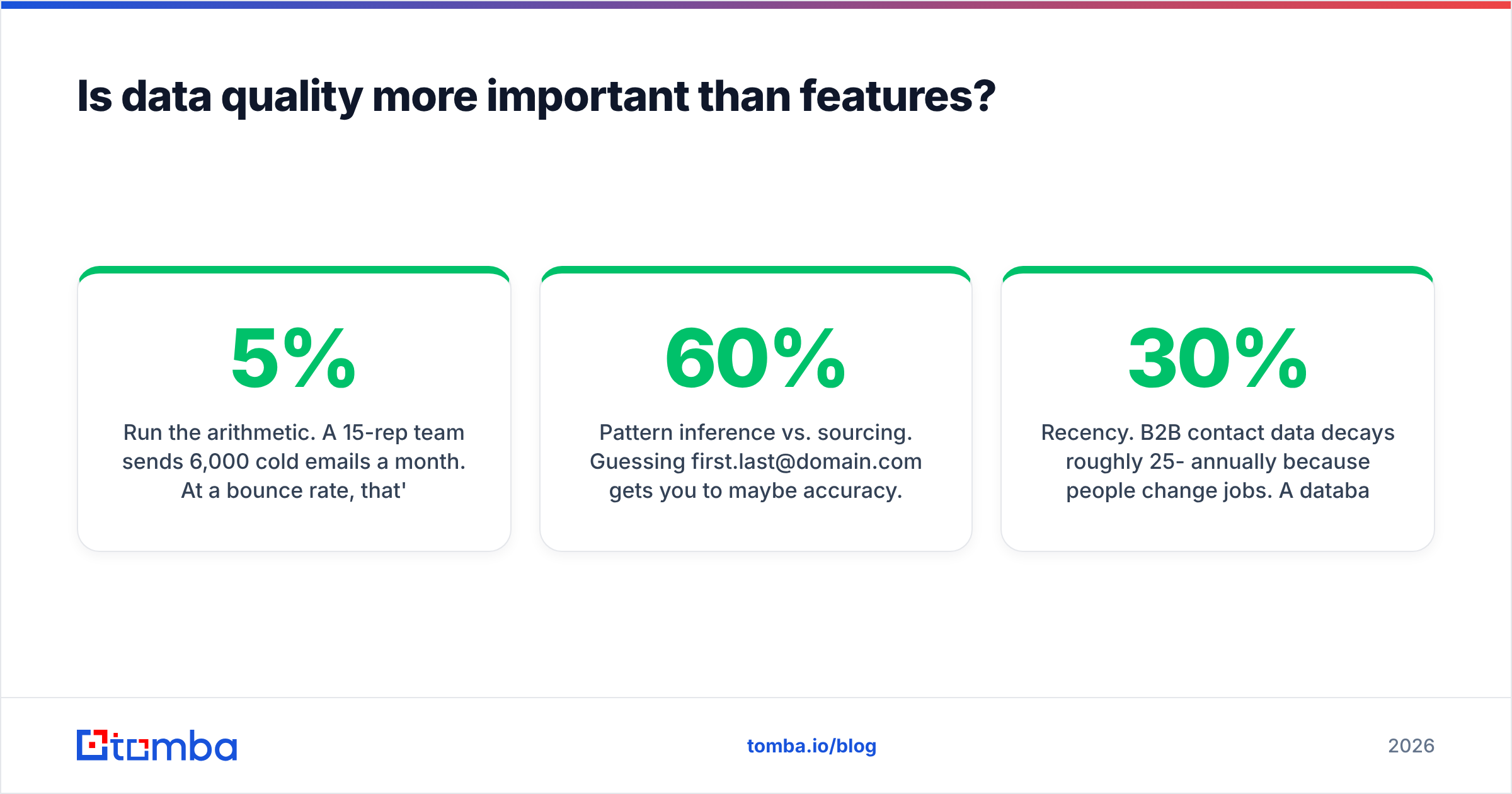 Diagram: Is data quality more important than features