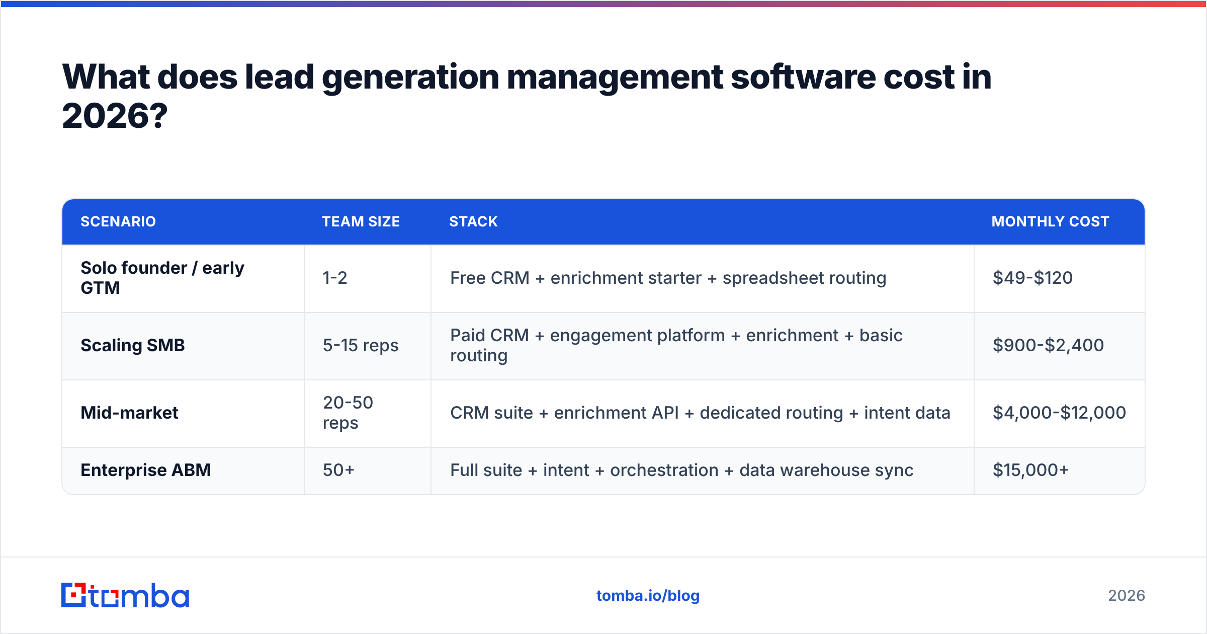 Diagram: What does lead generation management software cost in 2026