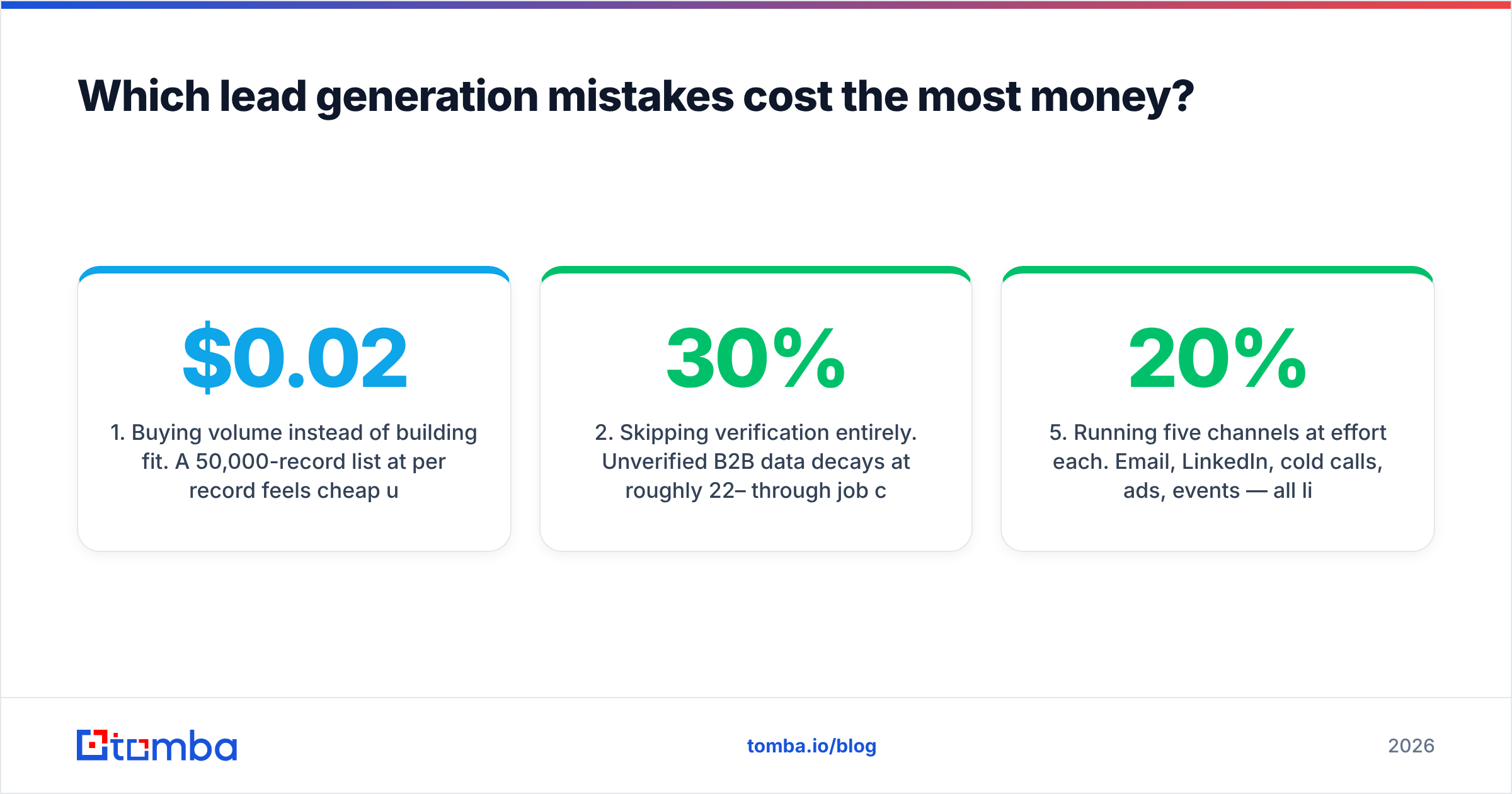 Diagram: Which lead generation mistakes cost the most money