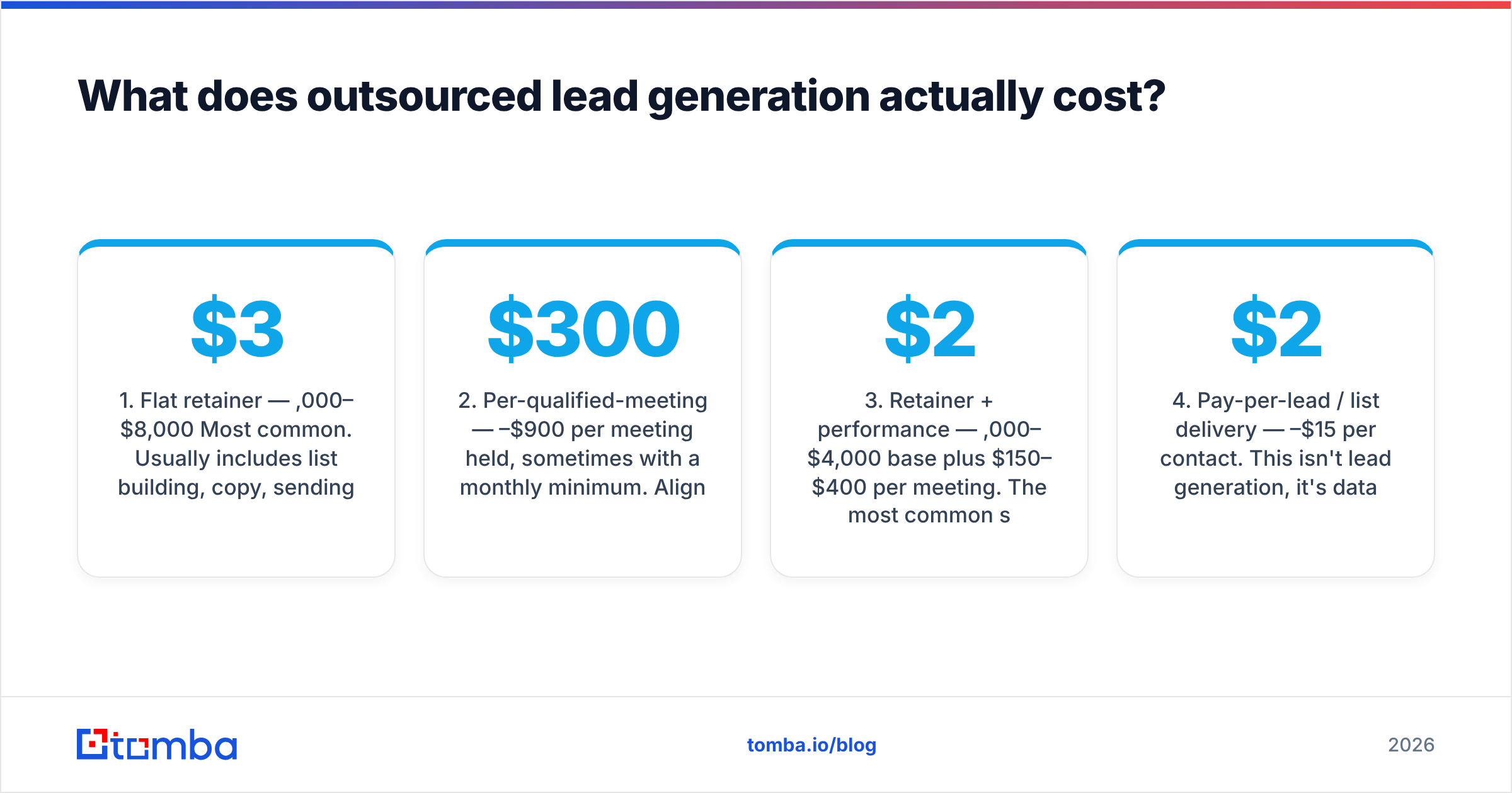 Diagram: What does outsourced lead generation actually cost