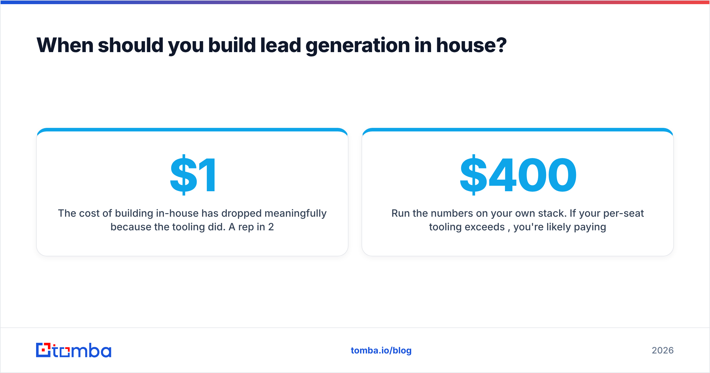 Diagram: When should you build lead generation in house