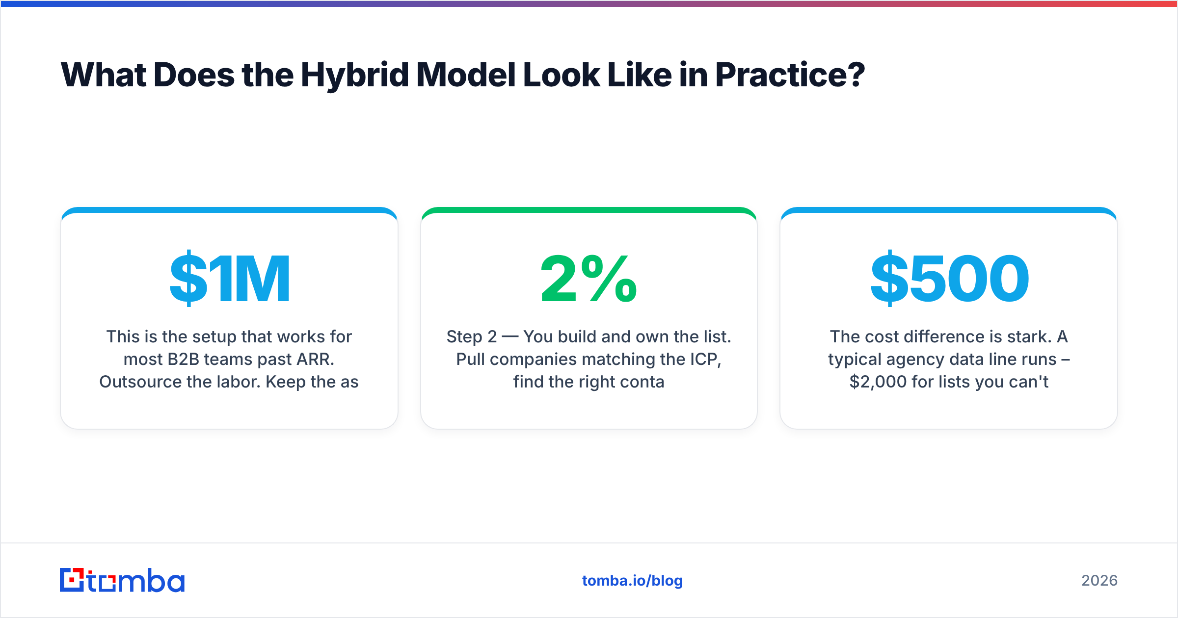 Diagram: What Does the Hybrid Model Look Like in Practice