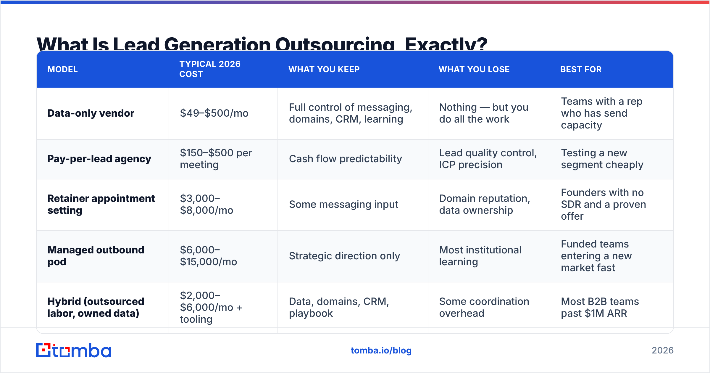 Diagram: What Is Lead Generation Outsourcing, Exactly