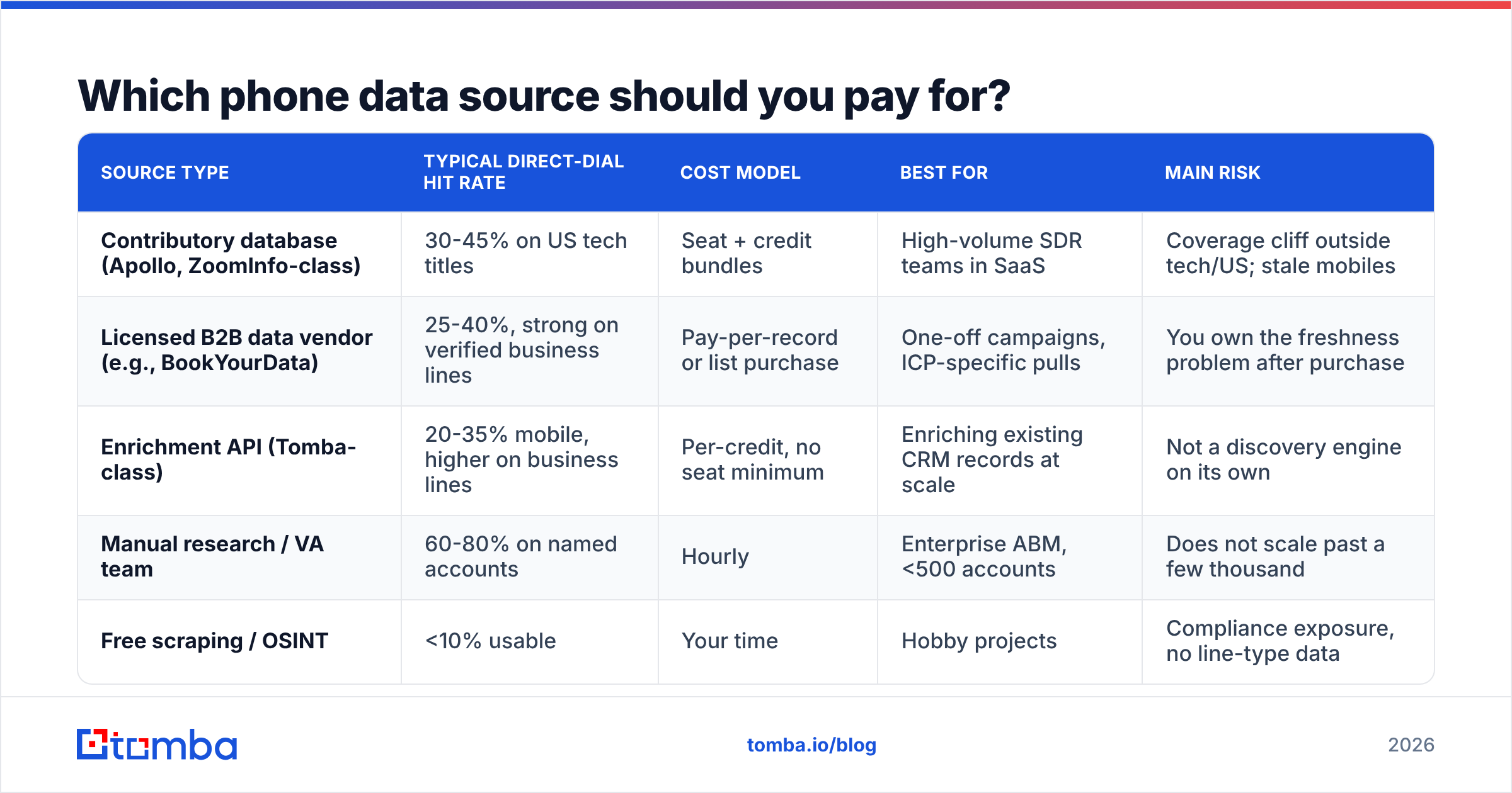 Diagram: Which phone data source should you pay for
