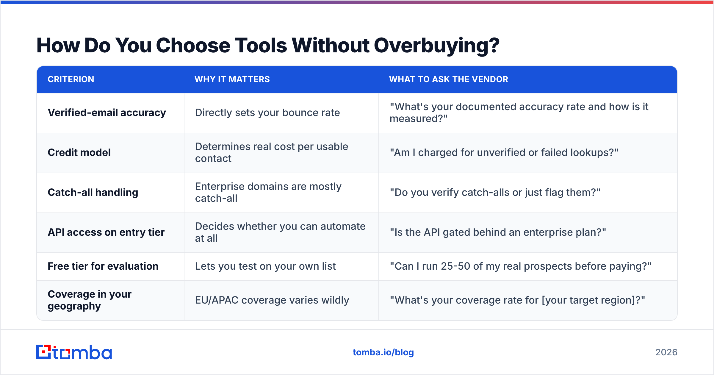 Diagram: How Do You Choose Tools Without Overbuying