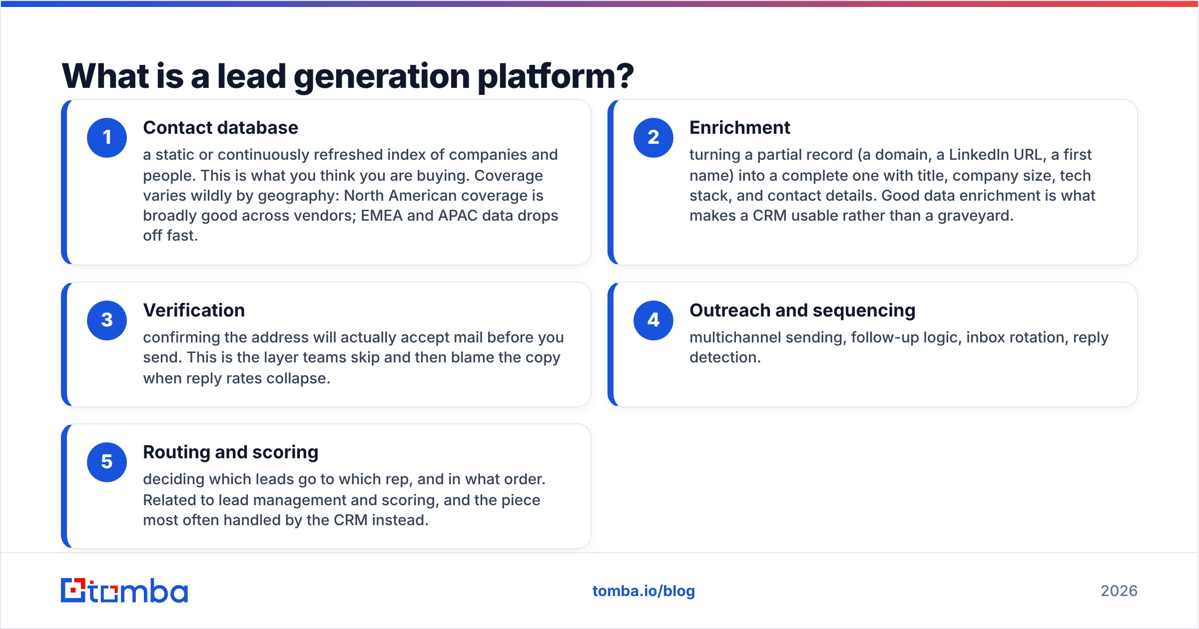 Diagram: What is a lead generation platform