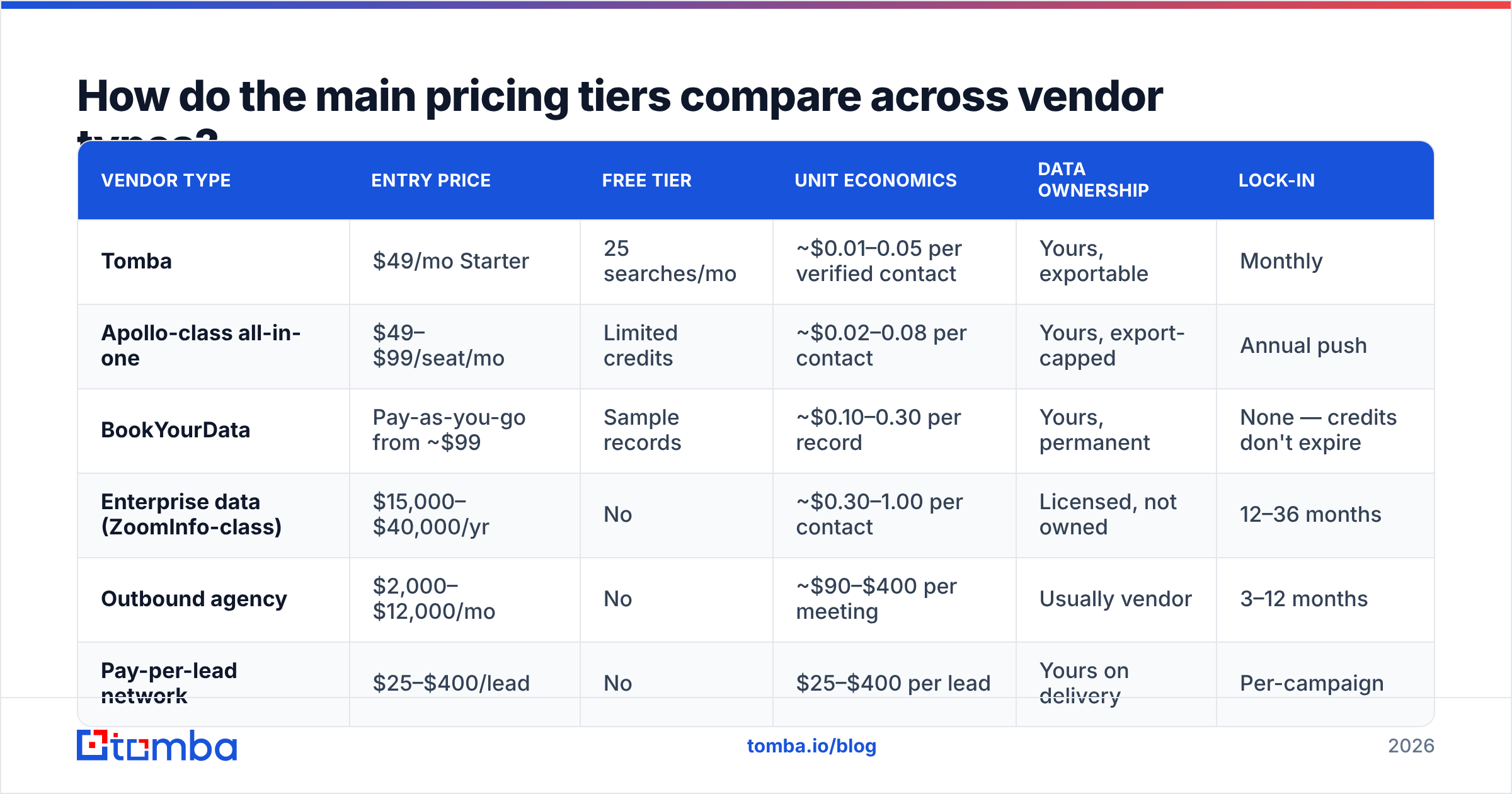 Diagram: How do the main pricing tiers compare across vendor types