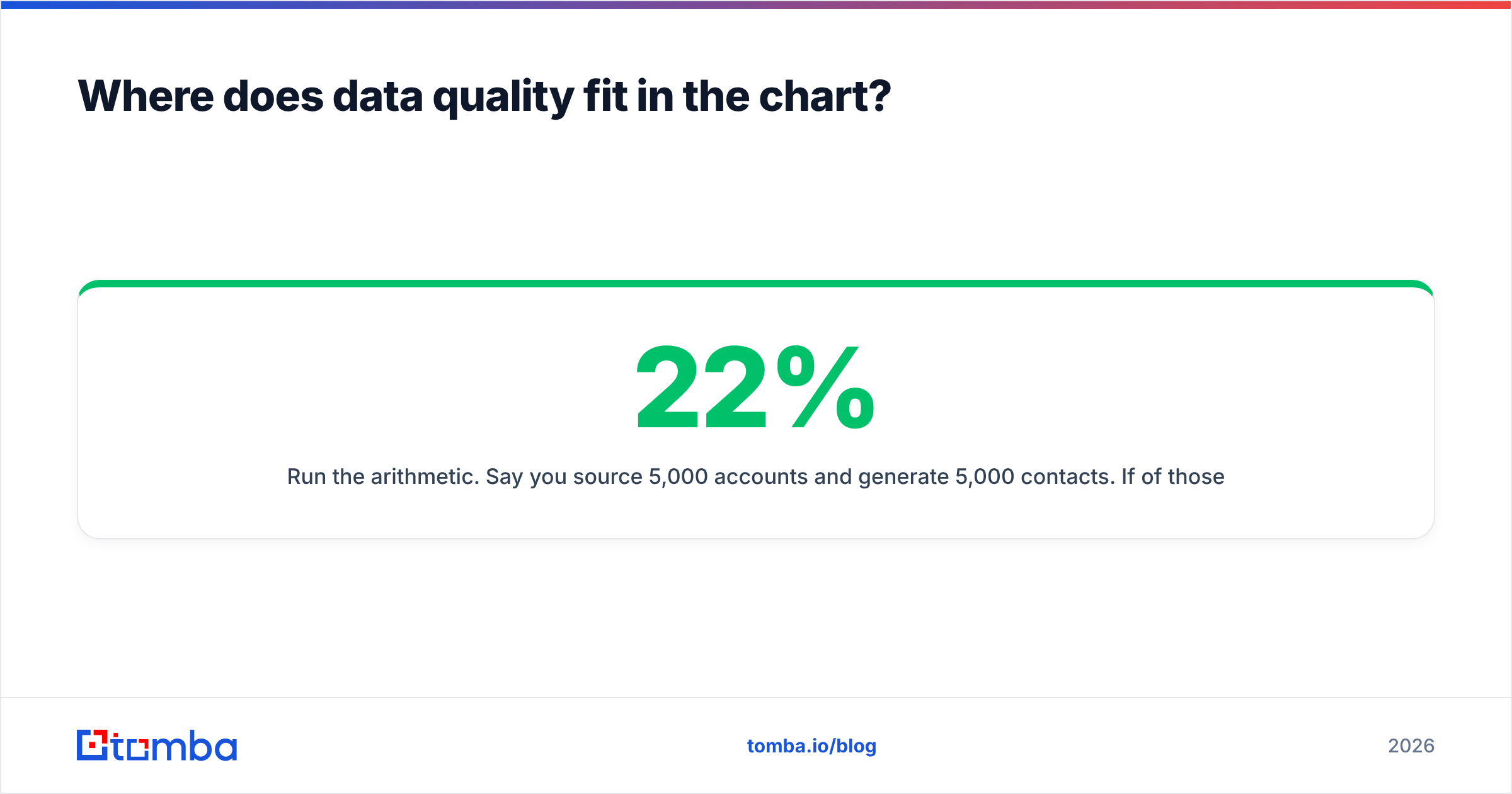 Diagram: Where does data quality fit in the chart