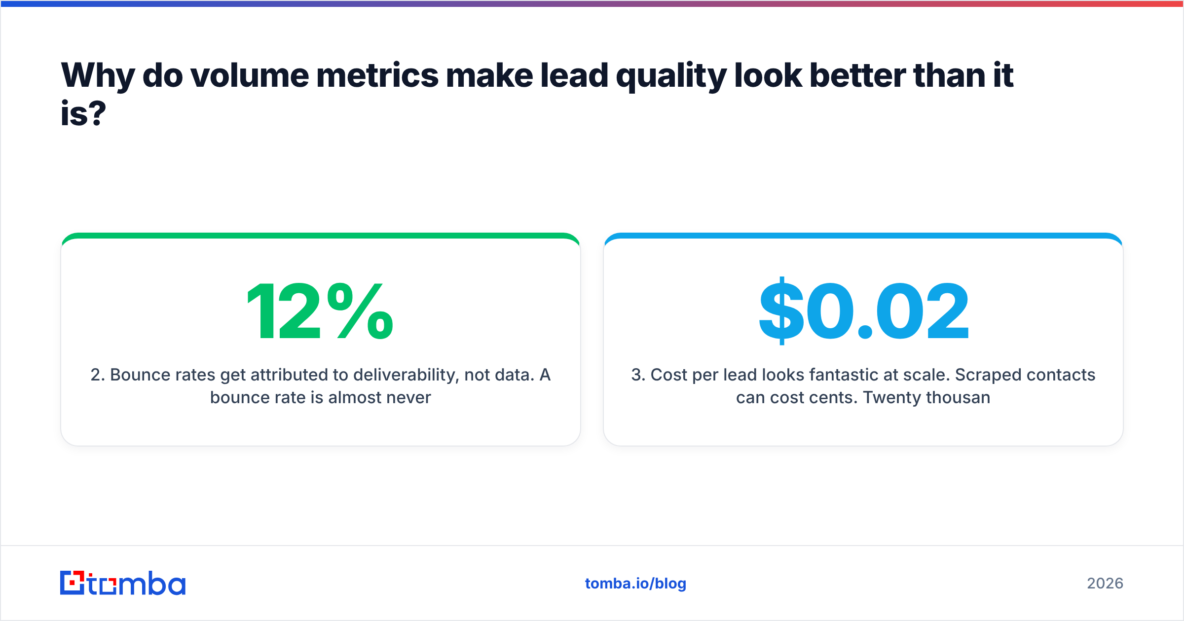 Diagram: Why do volume metrics make lead quality look better than it is