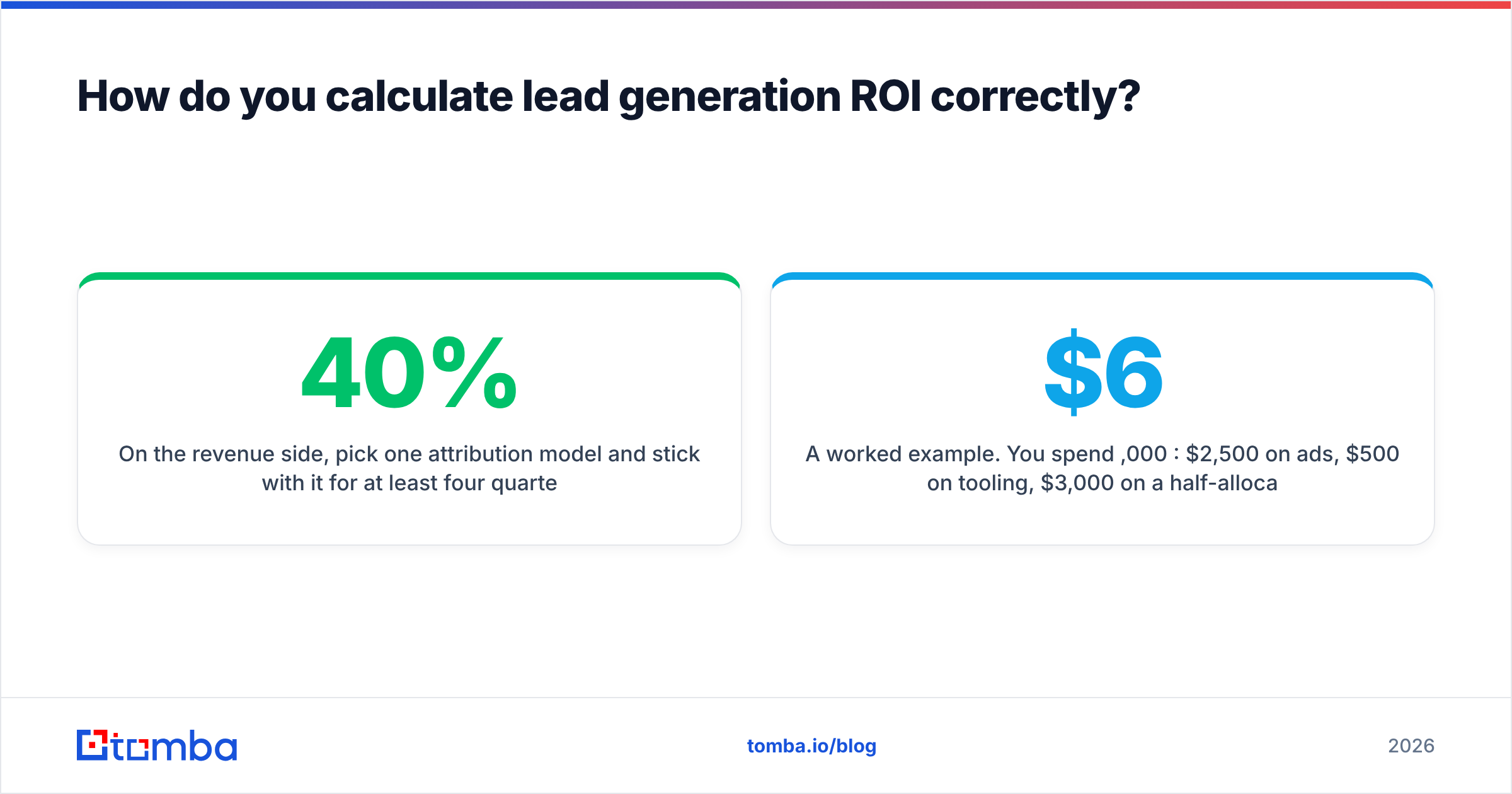 Diagram: How do you calculate lead generation ROI correctly
