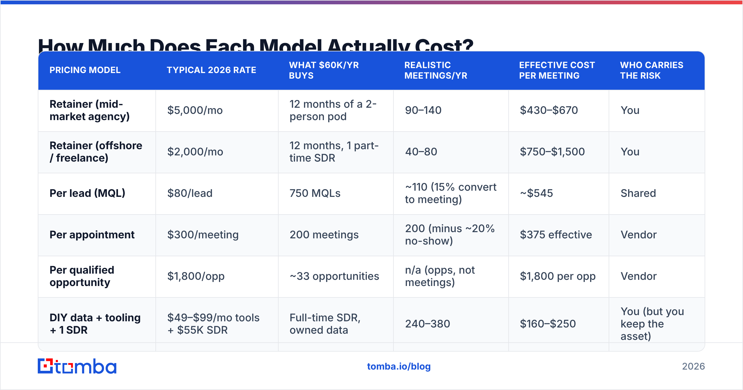 Diagram: How Much Does Each Model Actually Cost