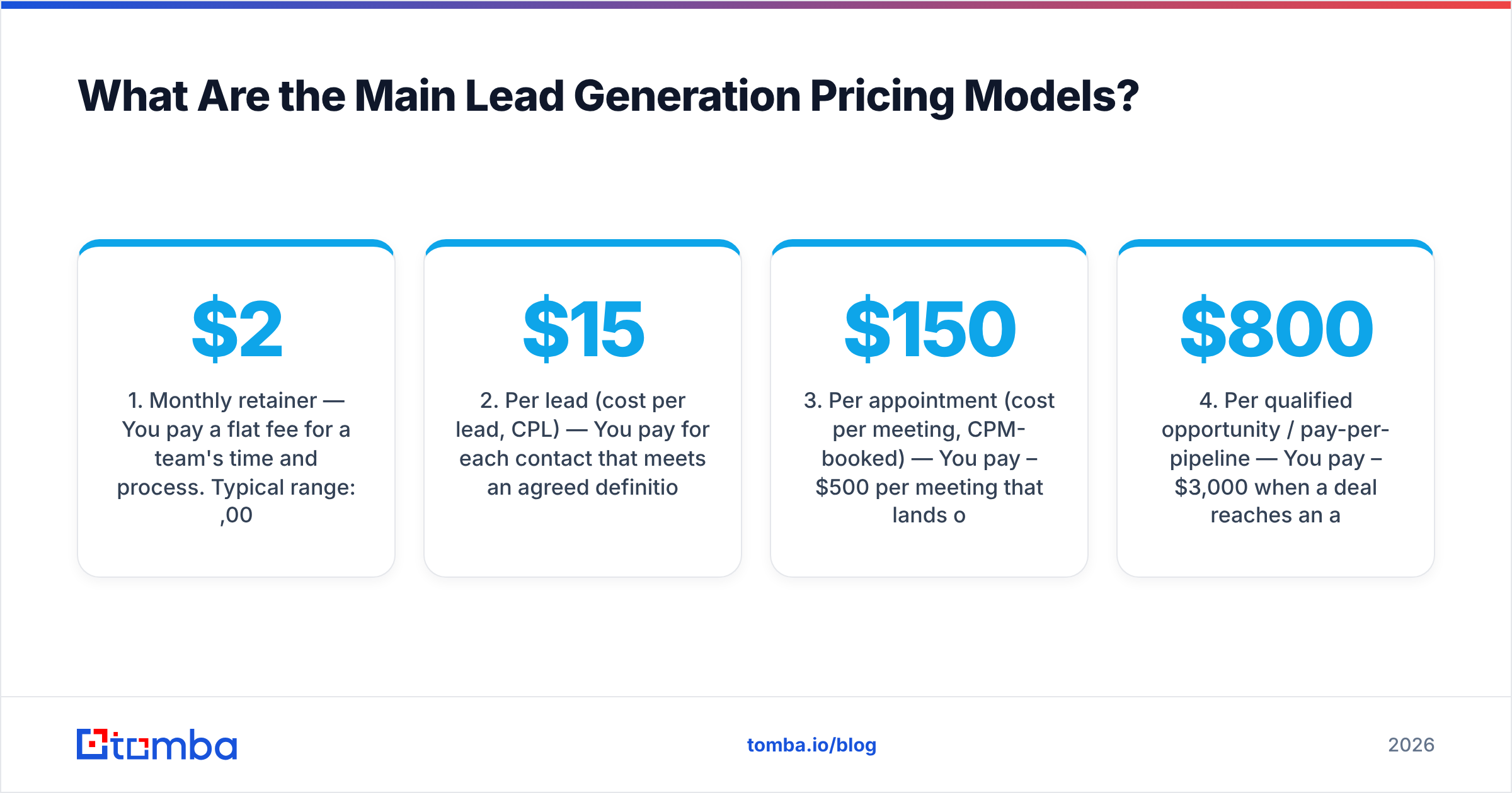 Diagram: What Are the Main Lead Generation Pricing Models