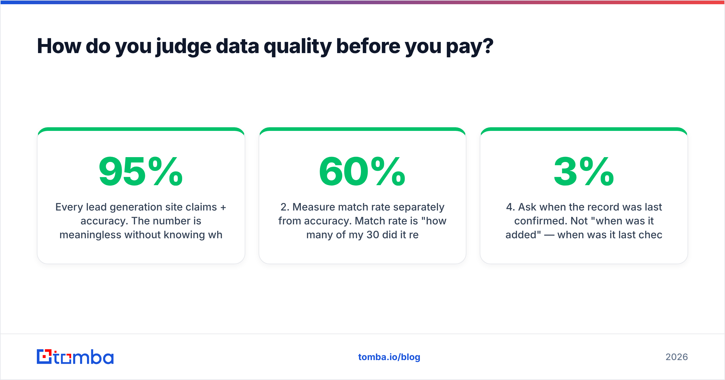 Diagram: How do you judge data quality before you pay