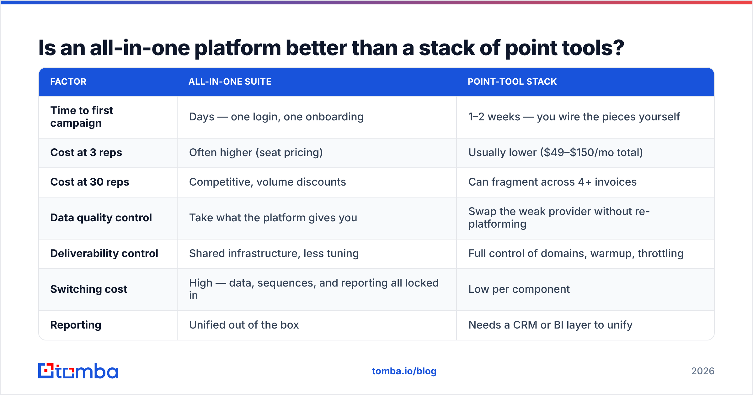 Diagram: Is an all-in-one platform better than a stack of point tools