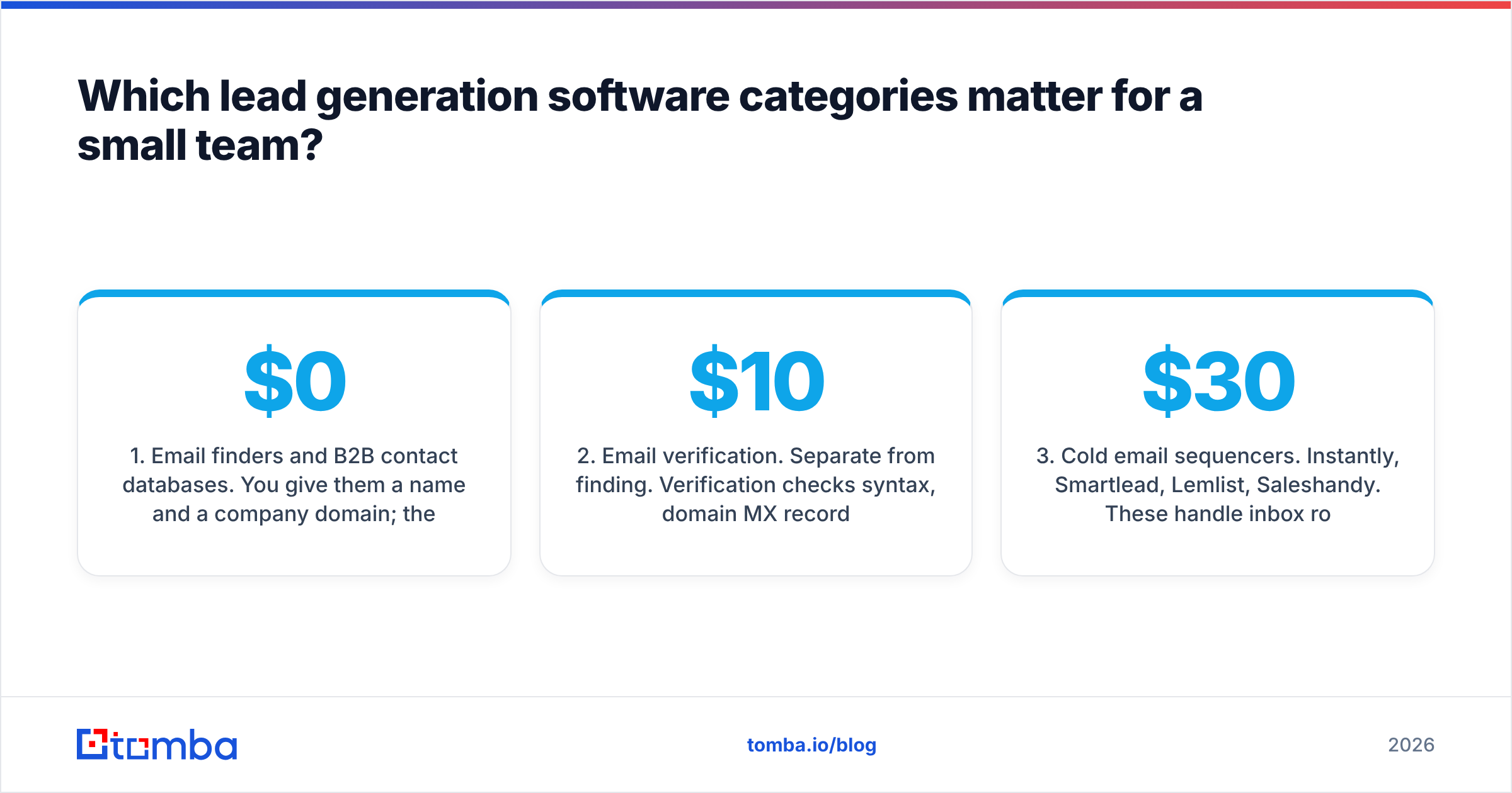 Diagram: Which lead generation software categories matter for a small team