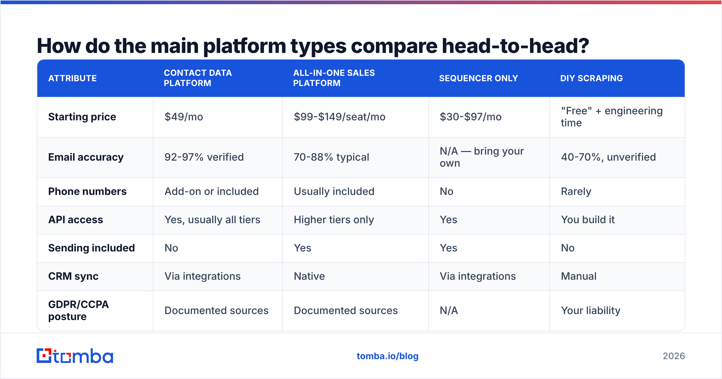 Diagram: How do the main platform types compare head-to-head