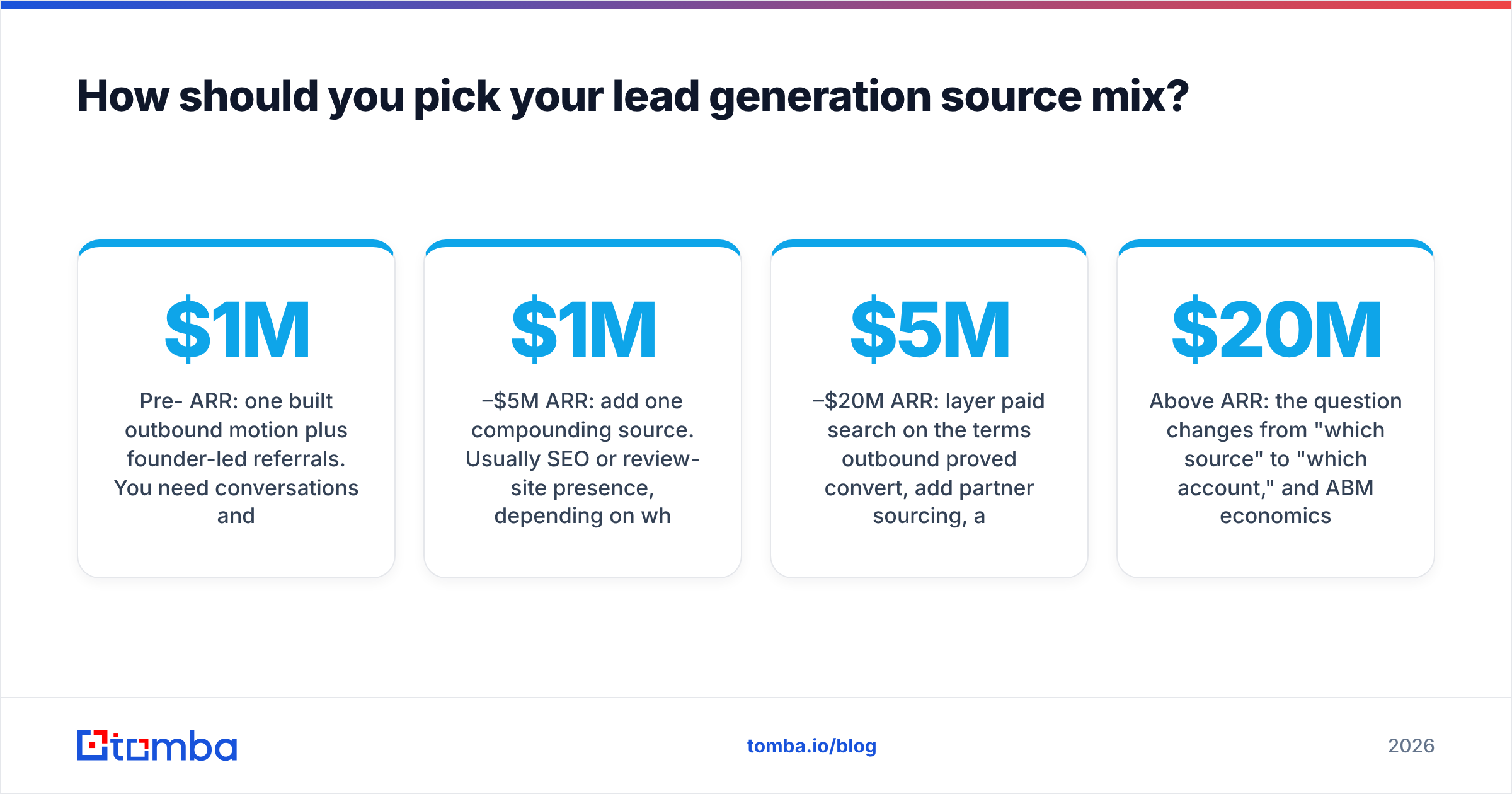Diagram: How should you pick your lead generation source mix