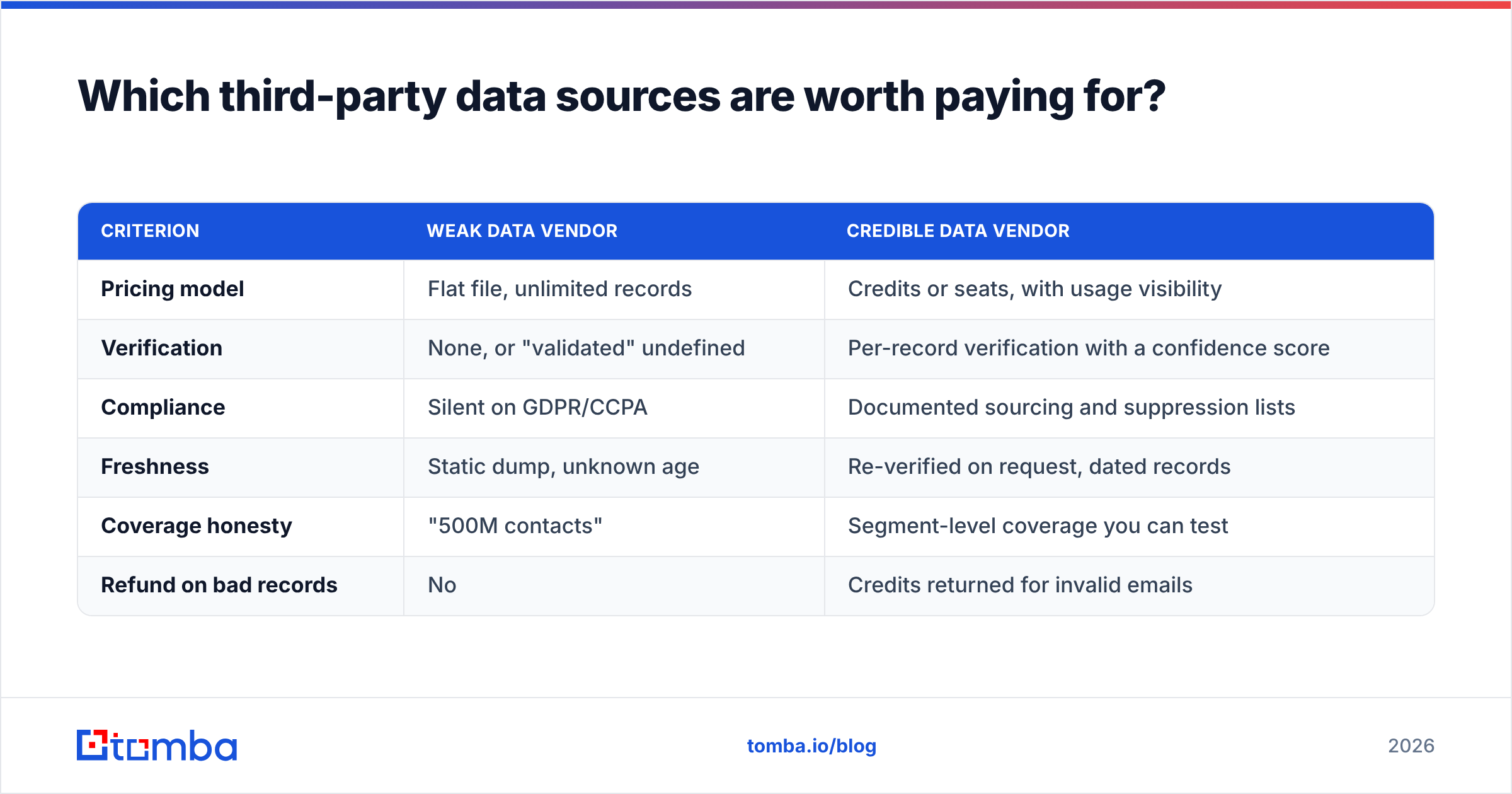Diagram: Which third-party data sources are worth paying for
