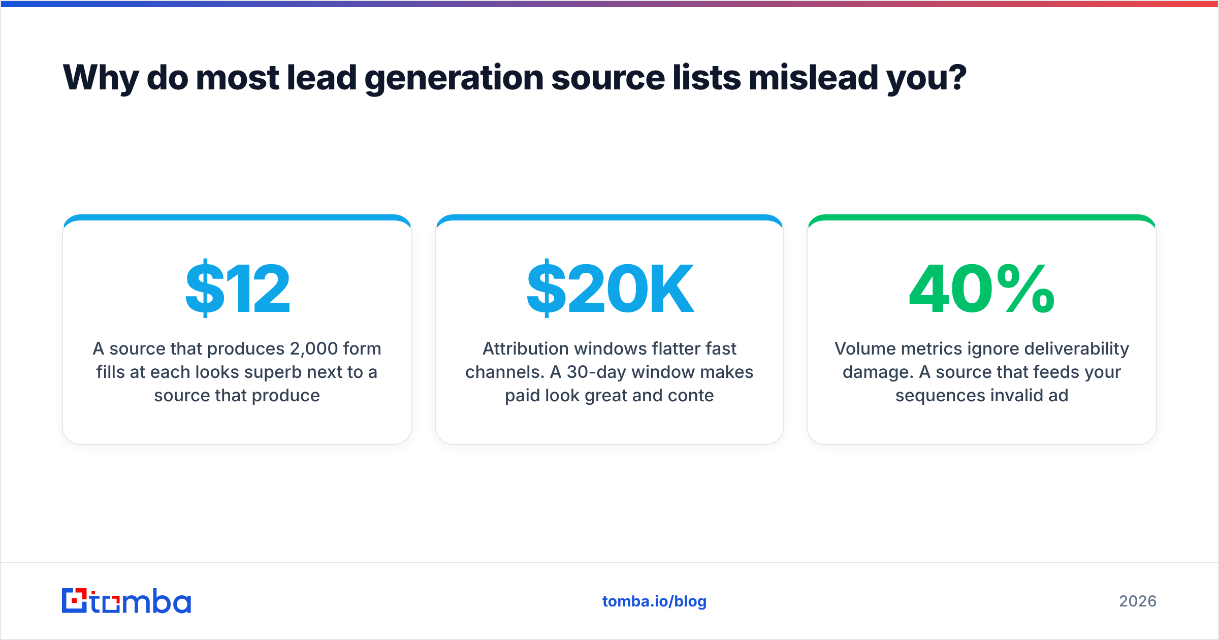 Diagram: Why do most lead generation source lists mislead you