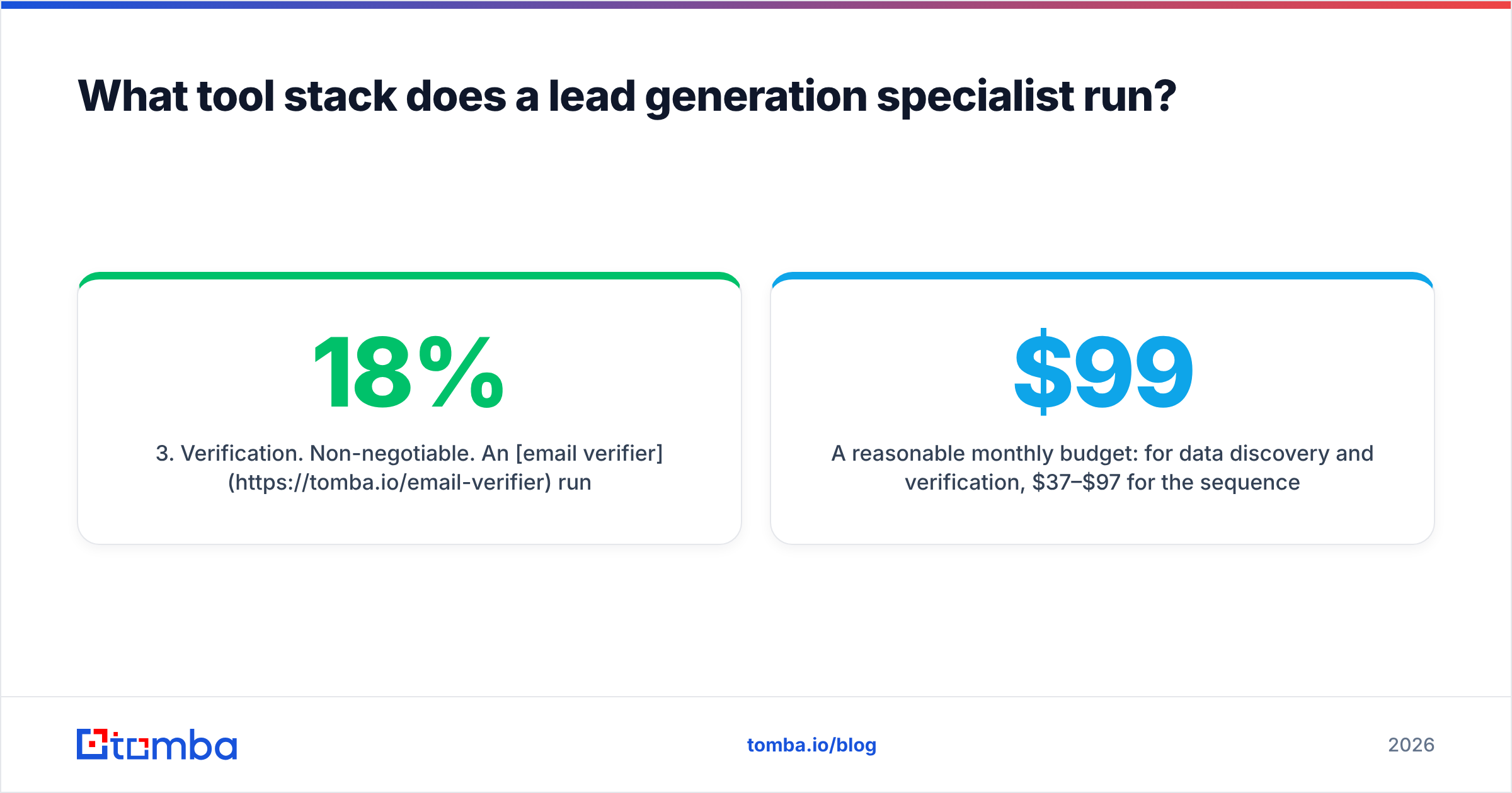 Diagram: What tool stack does a lead generation specialist run