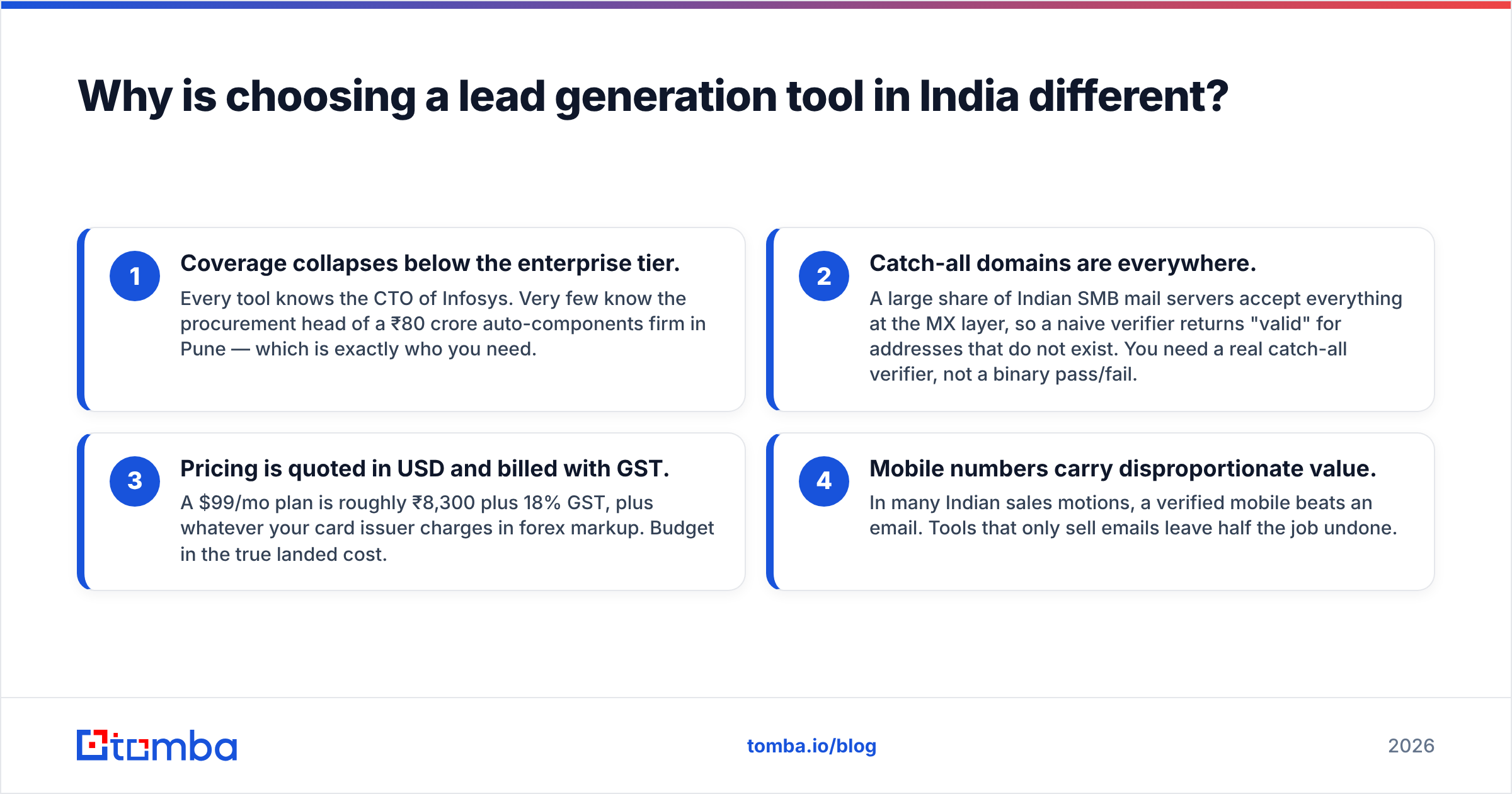 Diagram: Why is choosing a lead generation tool in India different