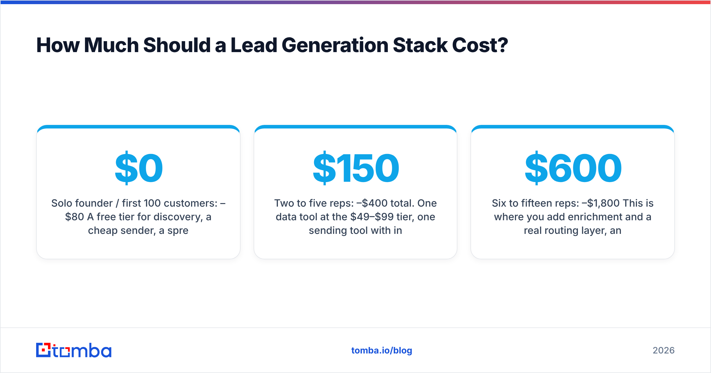 Diagram: How Much Should a Lead Generation Stack Cost