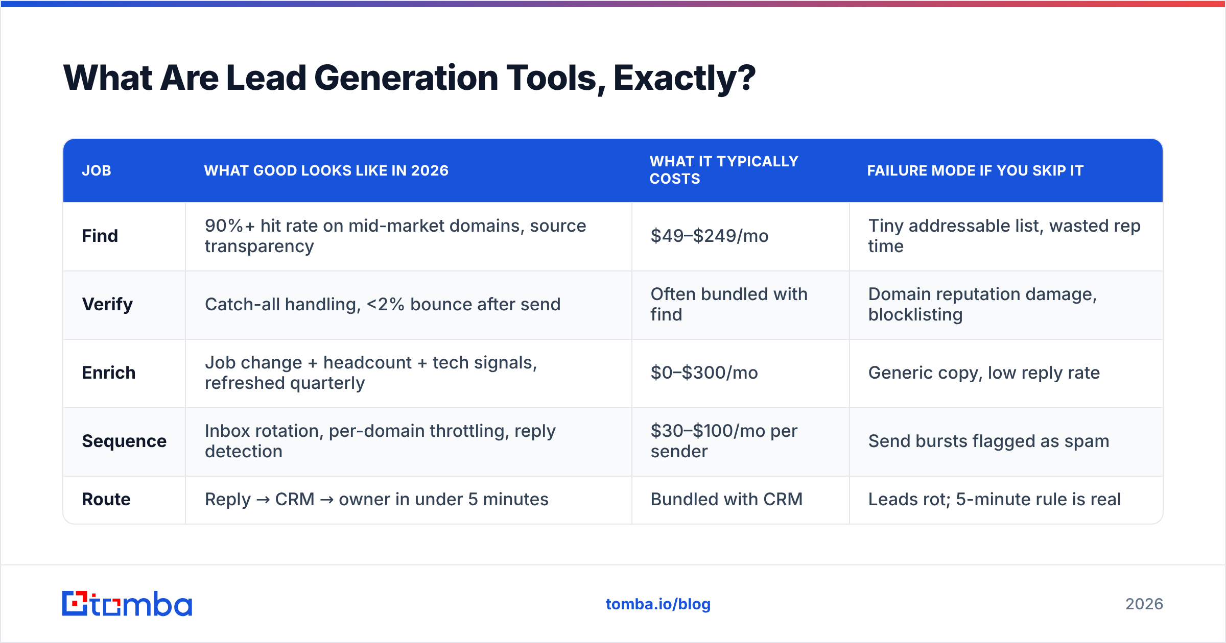 Diagram: What Are Lead Generation Tools, Exactly