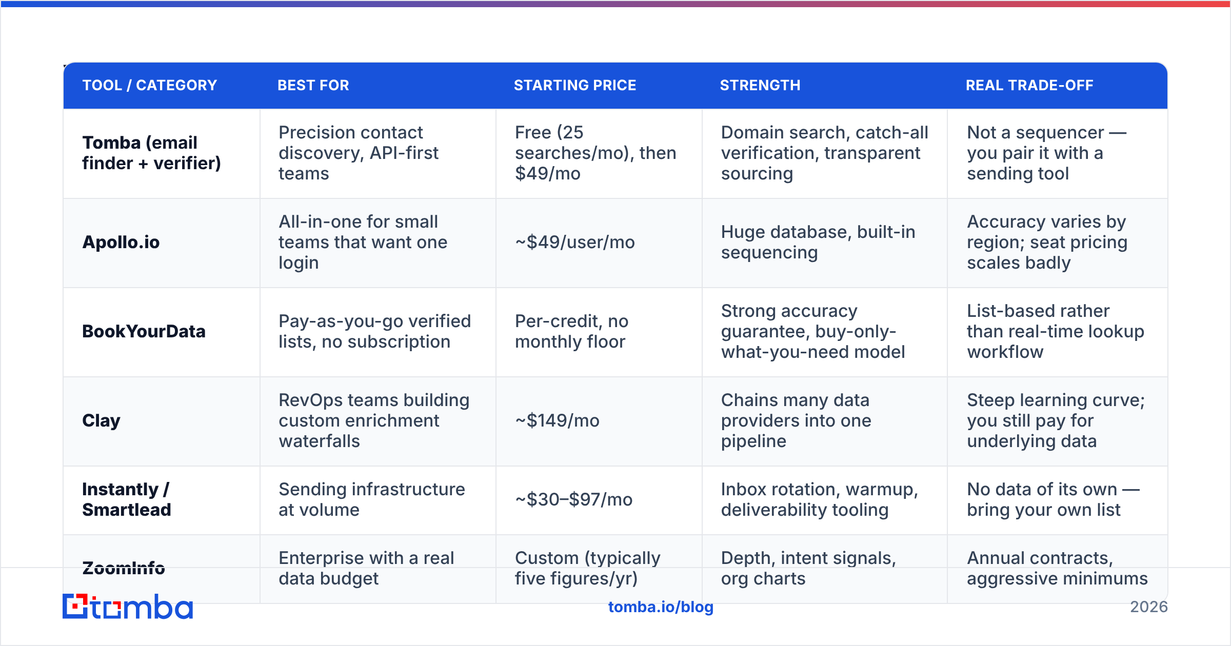 Diagram: Which Lead Generation Tools Matter Now