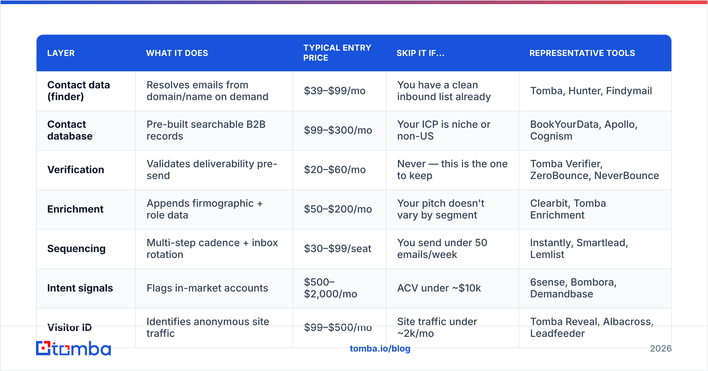 Diagram: How do the main tool categories actually compare