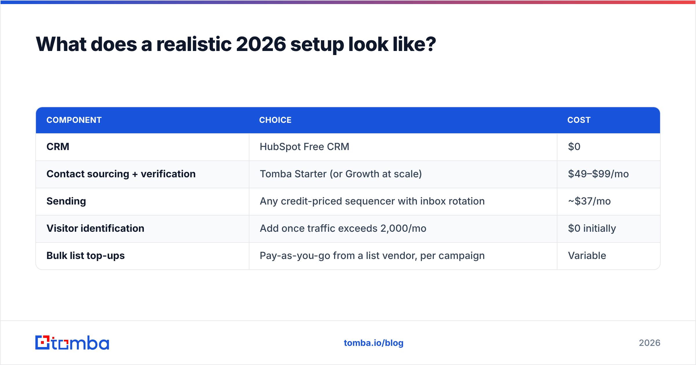 Diagram: What does a realistic 2026 setup look like