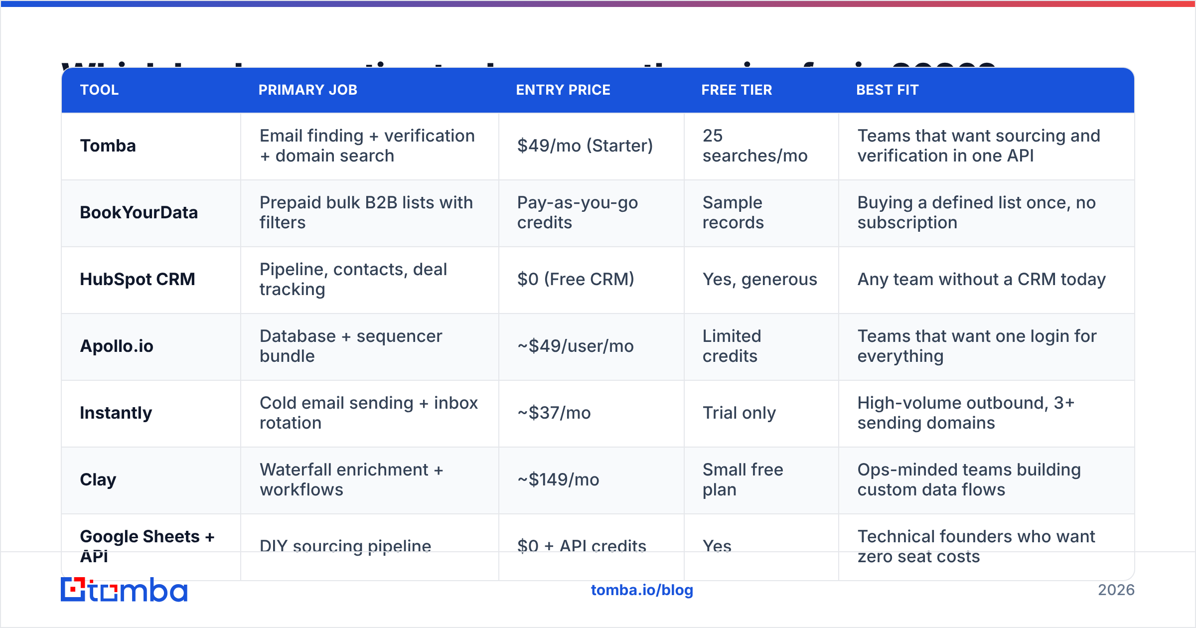 Diagram: Which lead generation tools are worth paying for in 2026