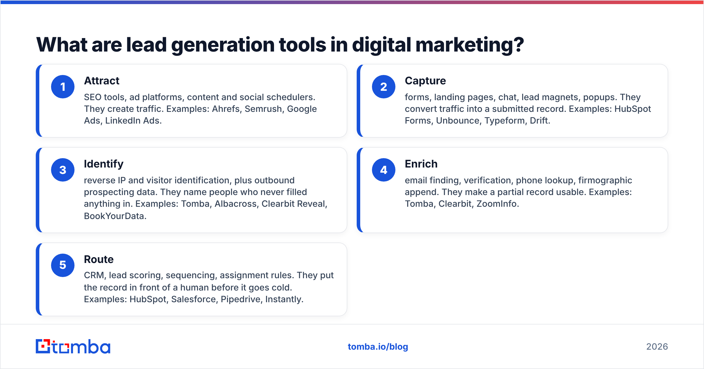 Diagram: What are lead generation tools in digital marketing