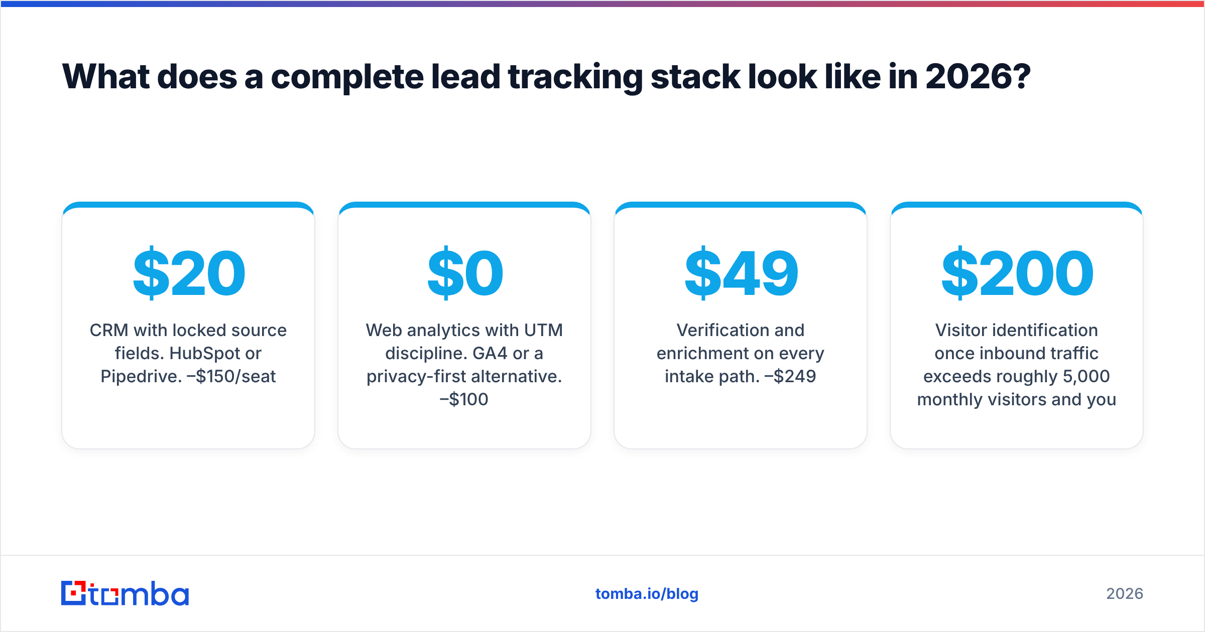 Lead Generation Tracking Software: Worth It in 2026? - Tomba Blog