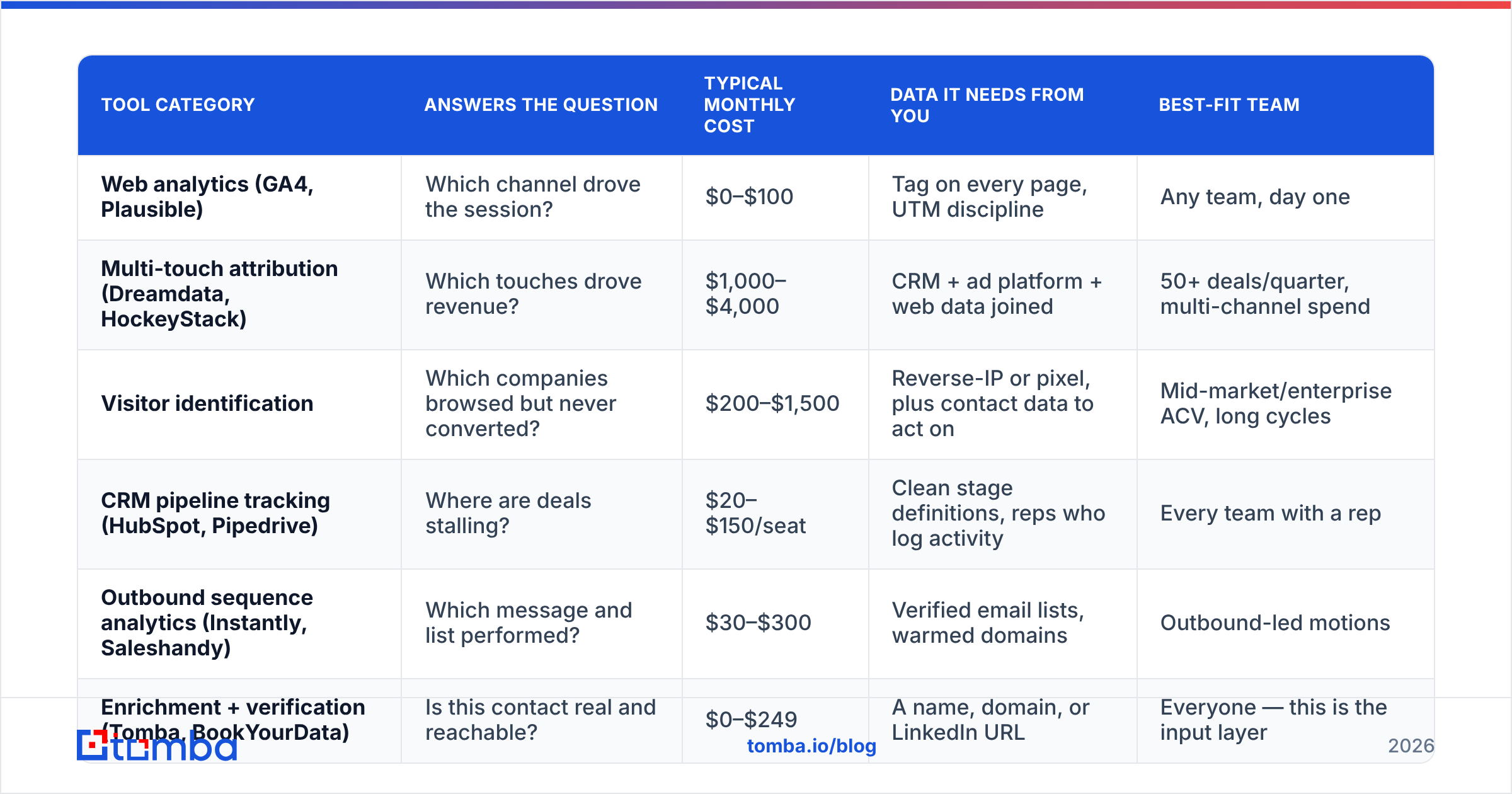 Diagram: Which type of lead tracking tool do you actually need